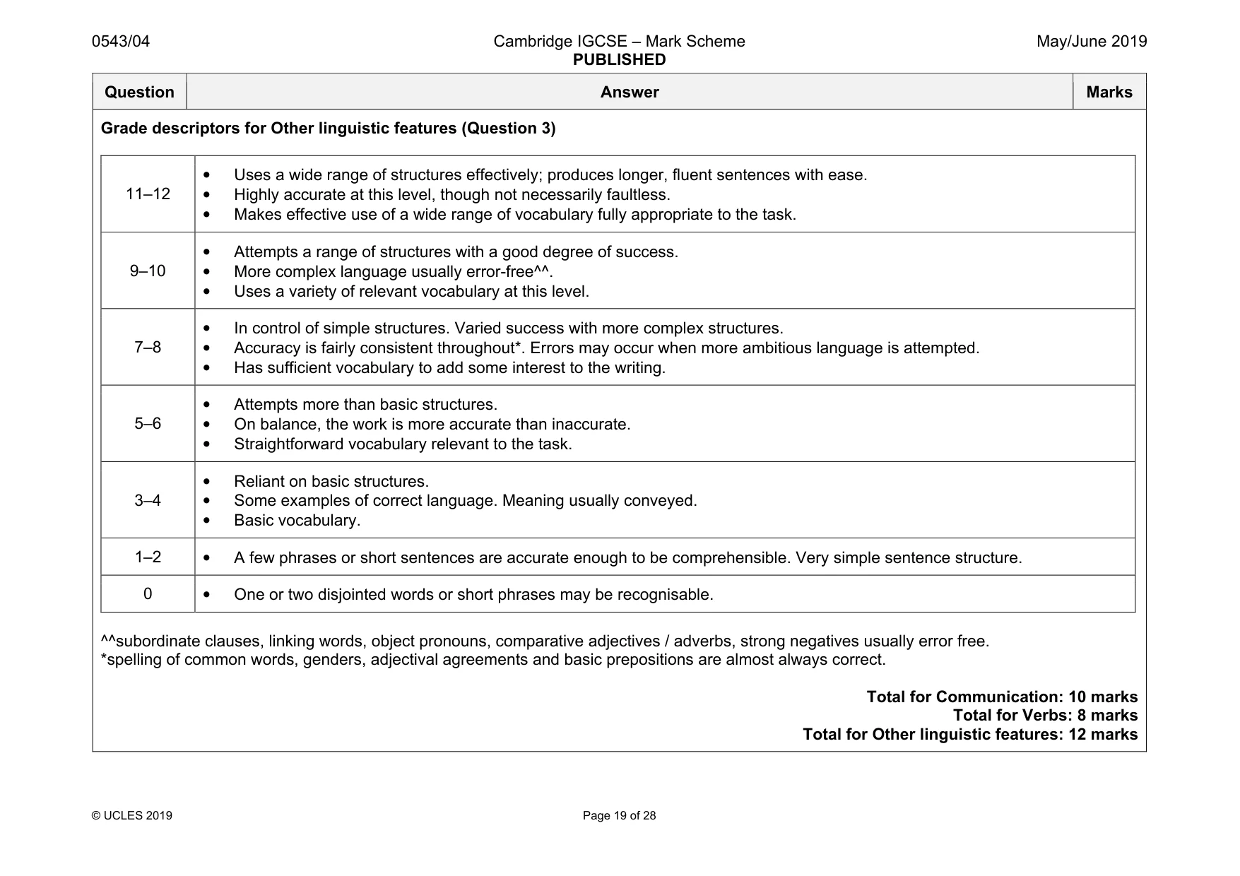 Mark scheme, page 19 of 28