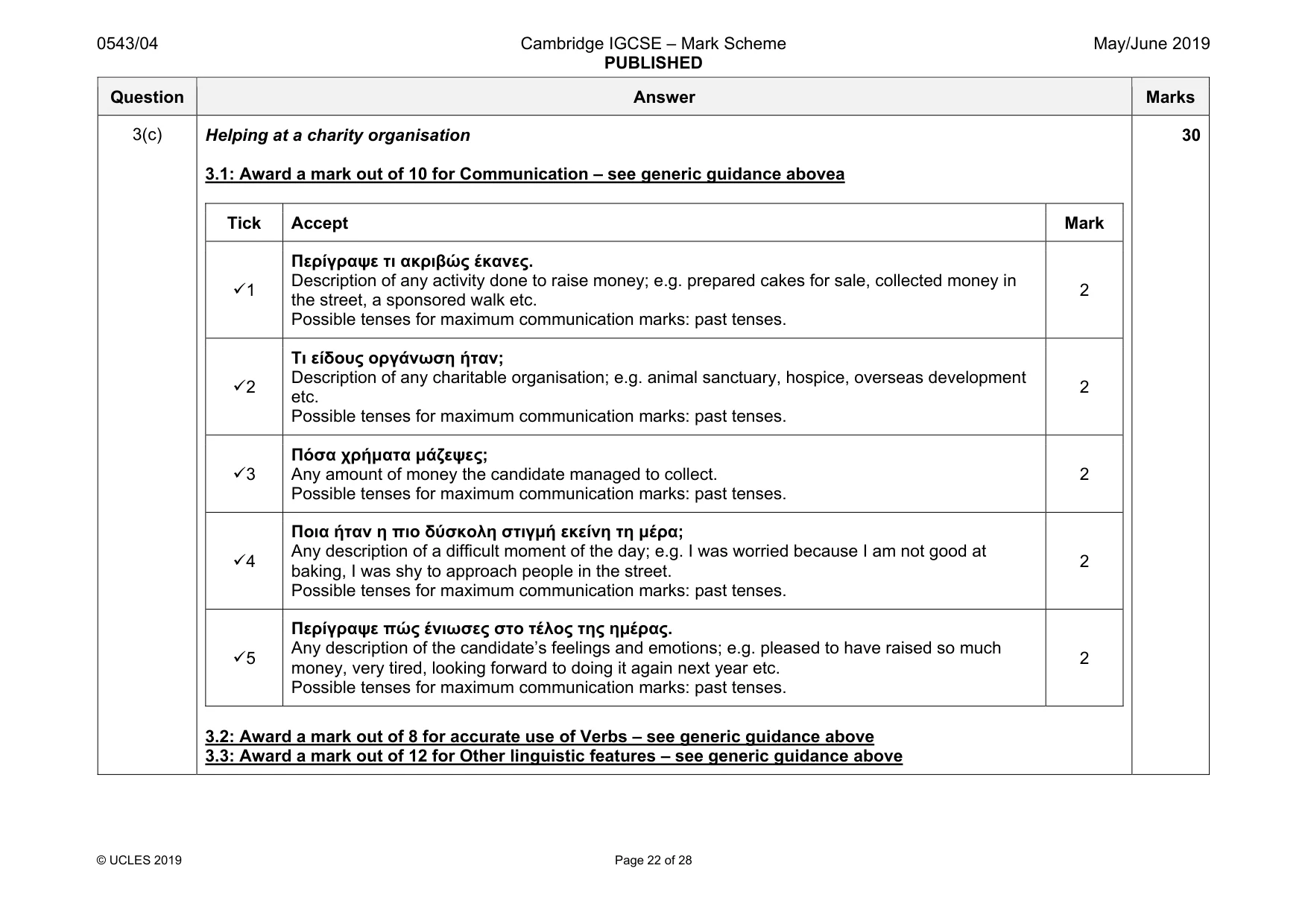 Mark scheme, page 22 of 28