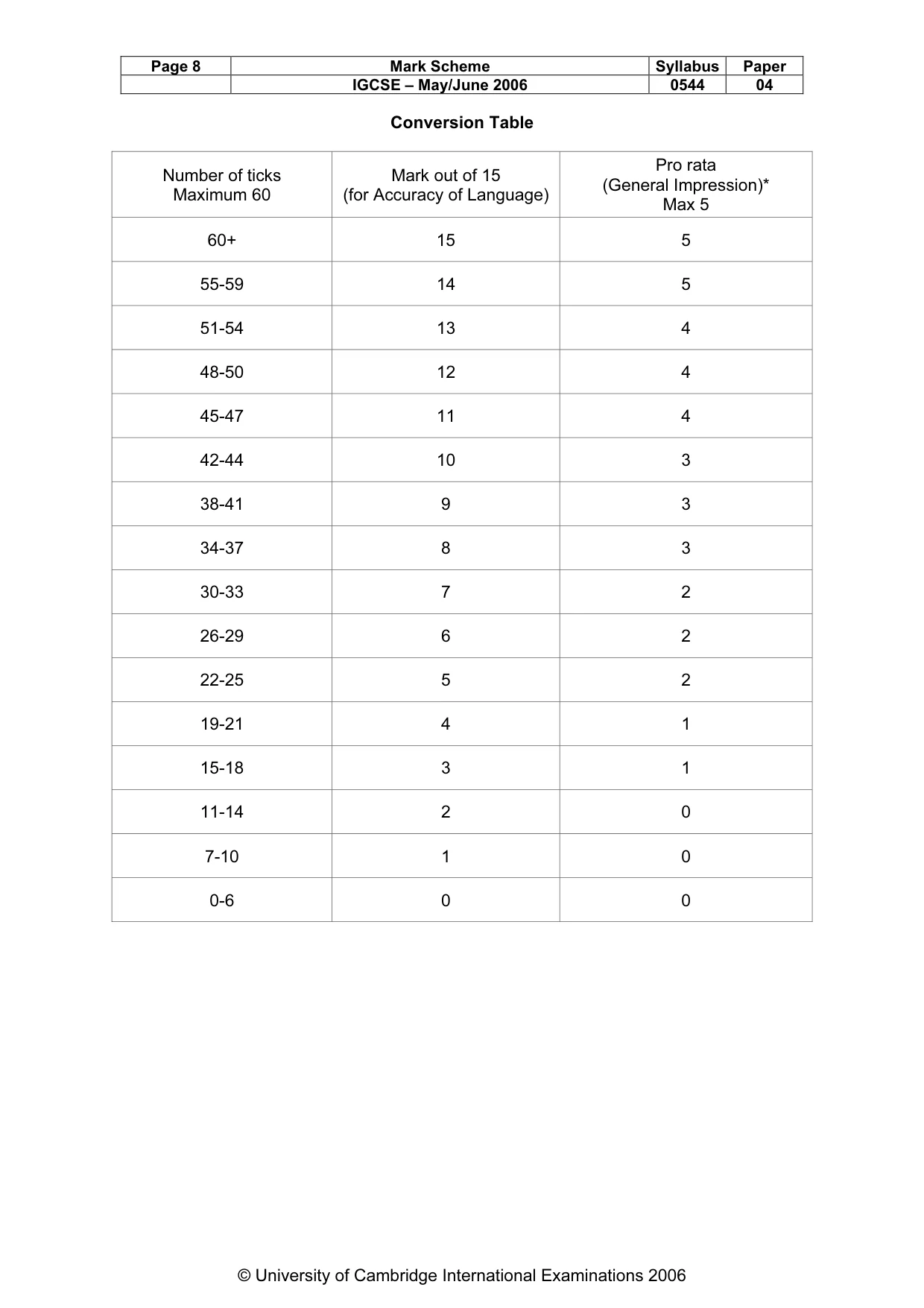 Mark scheme, page 9 of 9