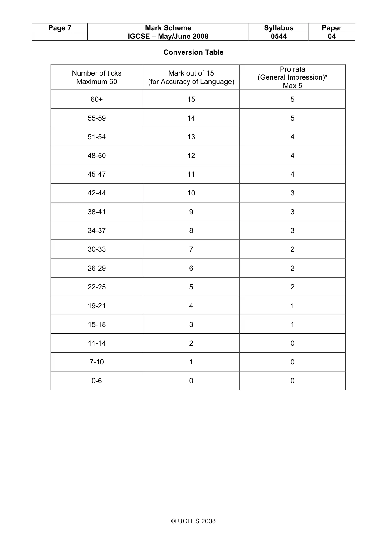 Mark scheme, page 7 of 7