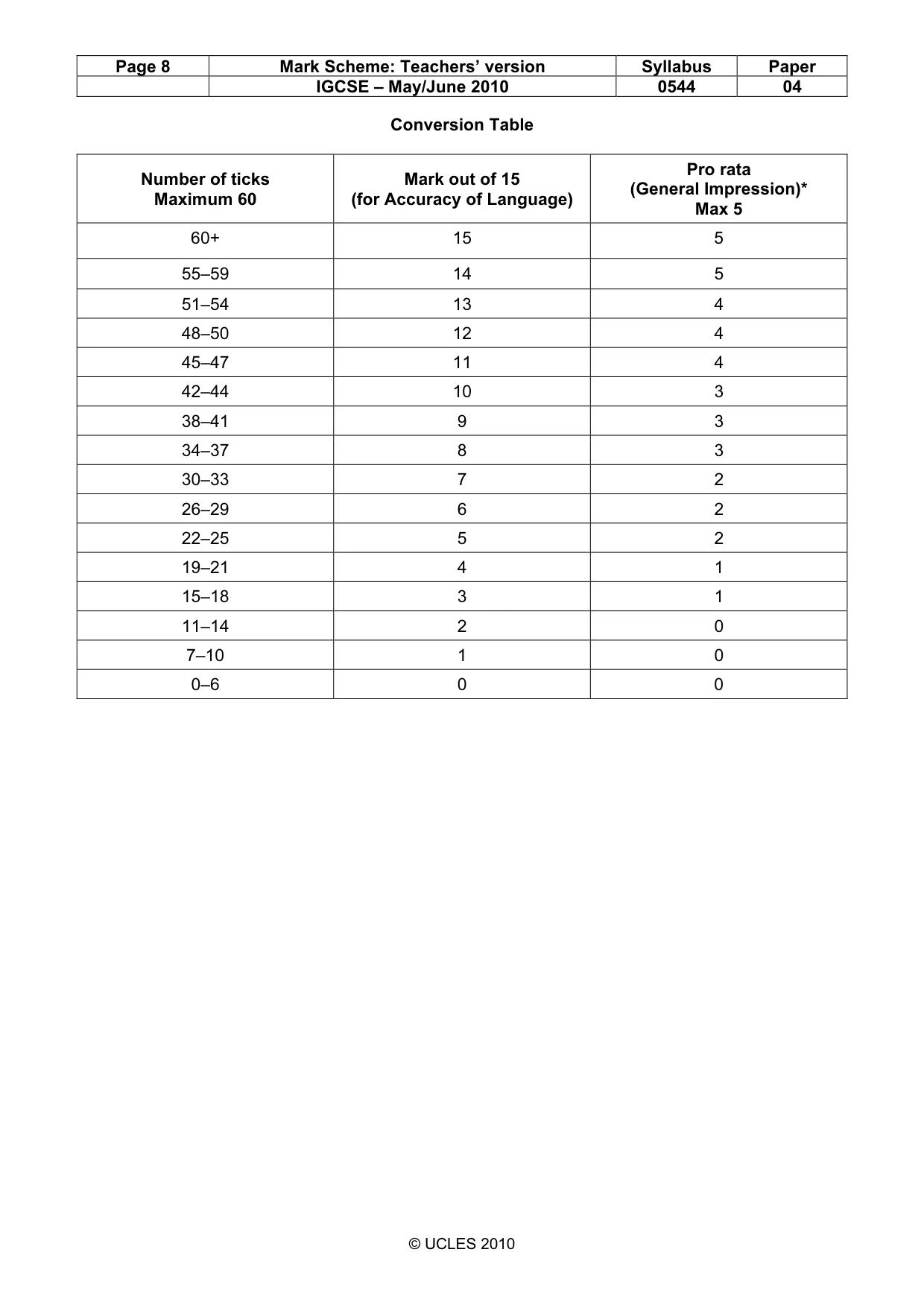 Mark scheme, page 8 of 8