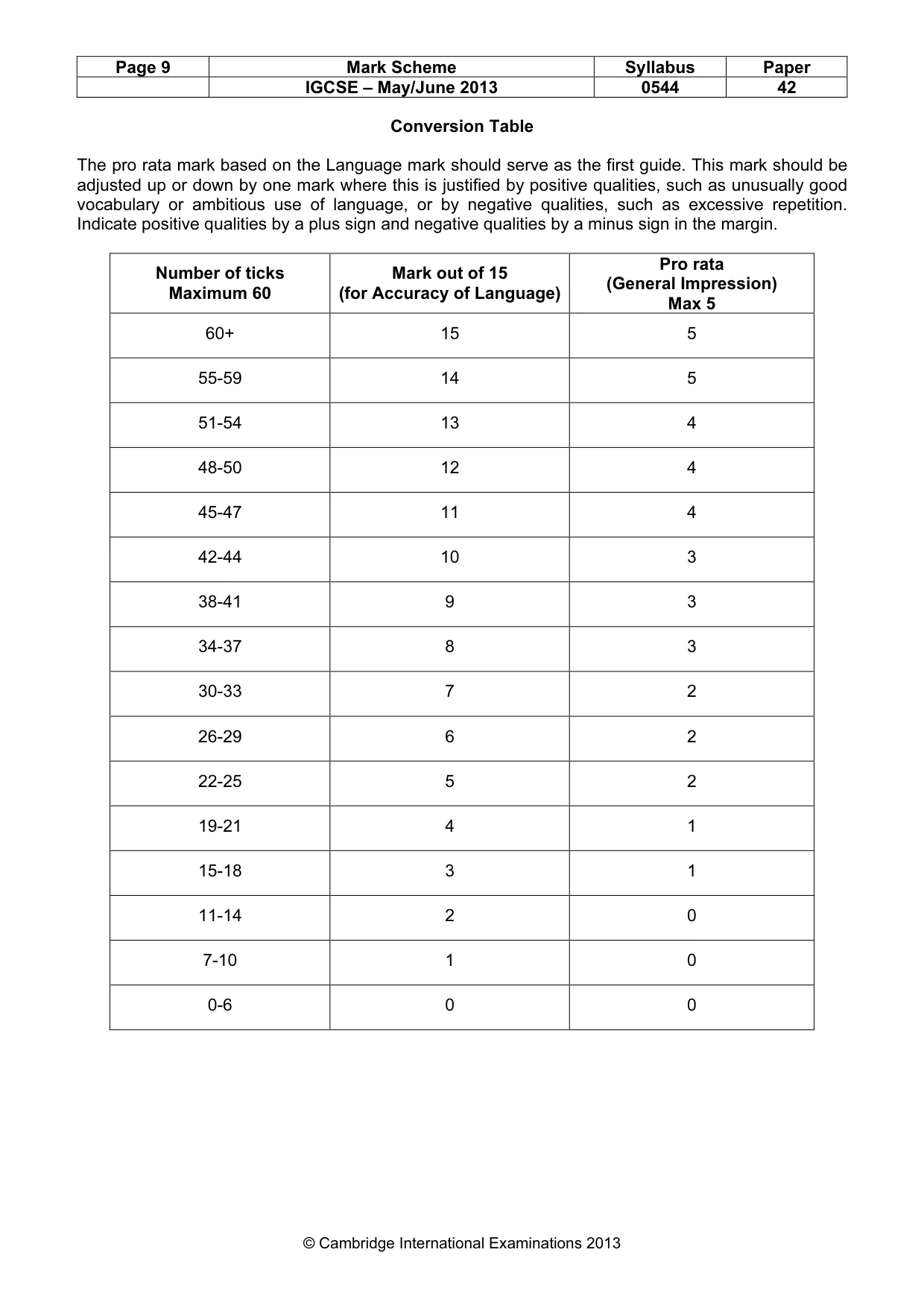 Mark scheme, page 9 of 9