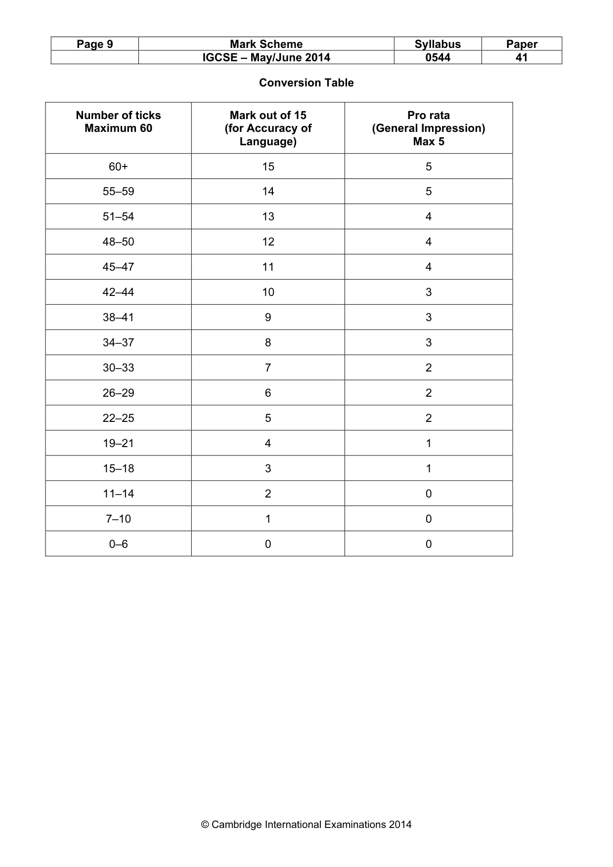 Mark scheme, page 9 of 9