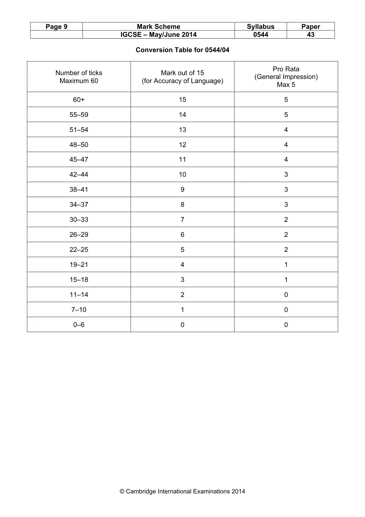 Mark scheme, page 9 of 11