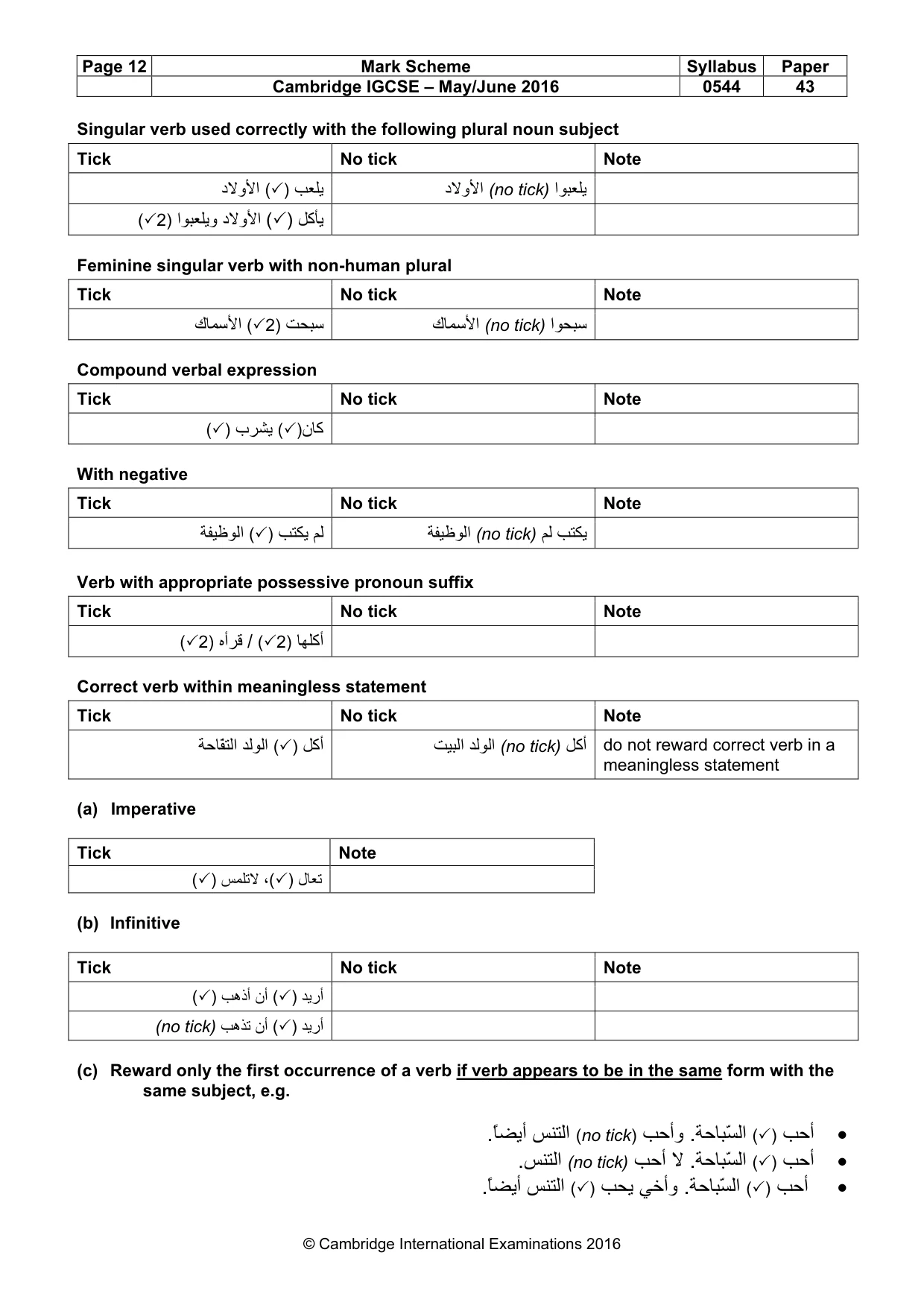 Mark scheme, page 12 of 15