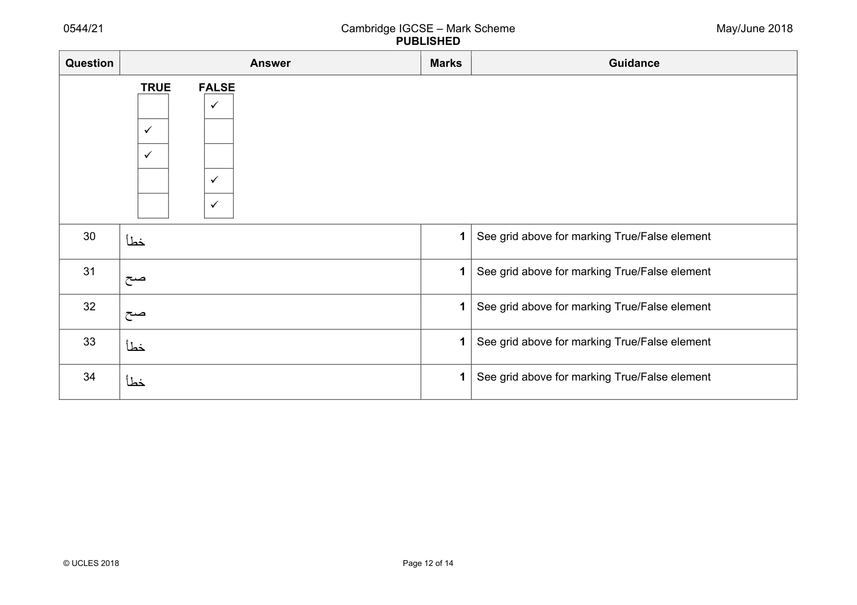 Mark scheme, page 12 of 14