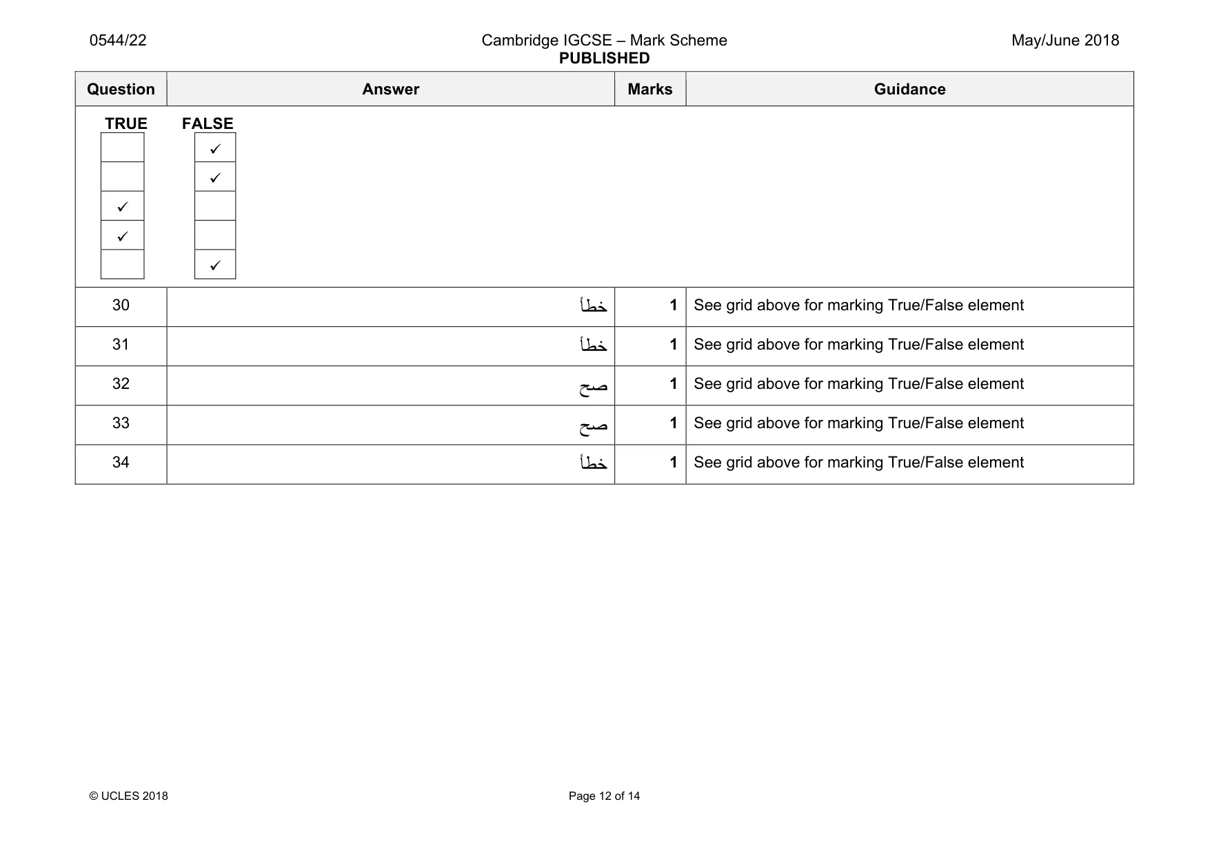 Mark scheme, page 12 of 14