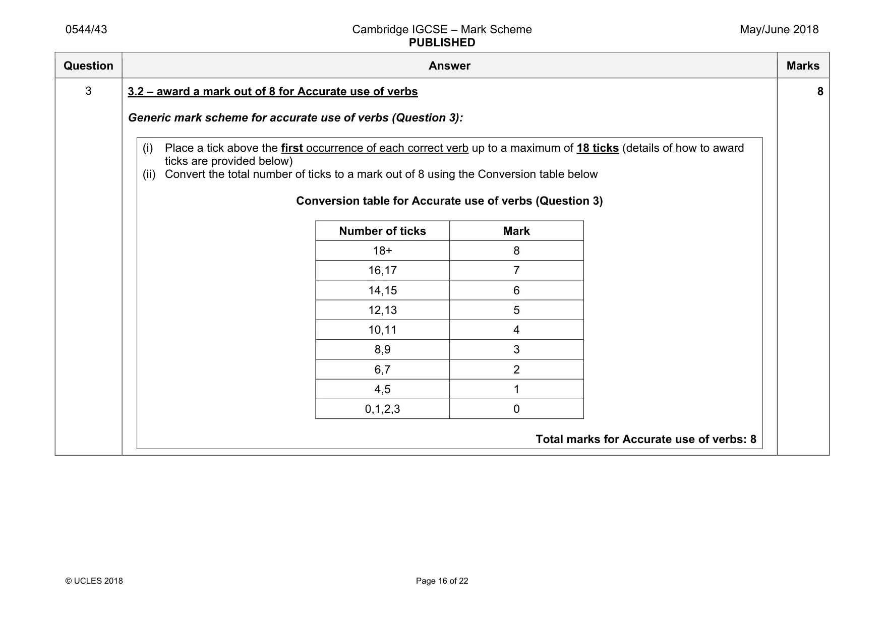 Mark scheme, page 16 of 22