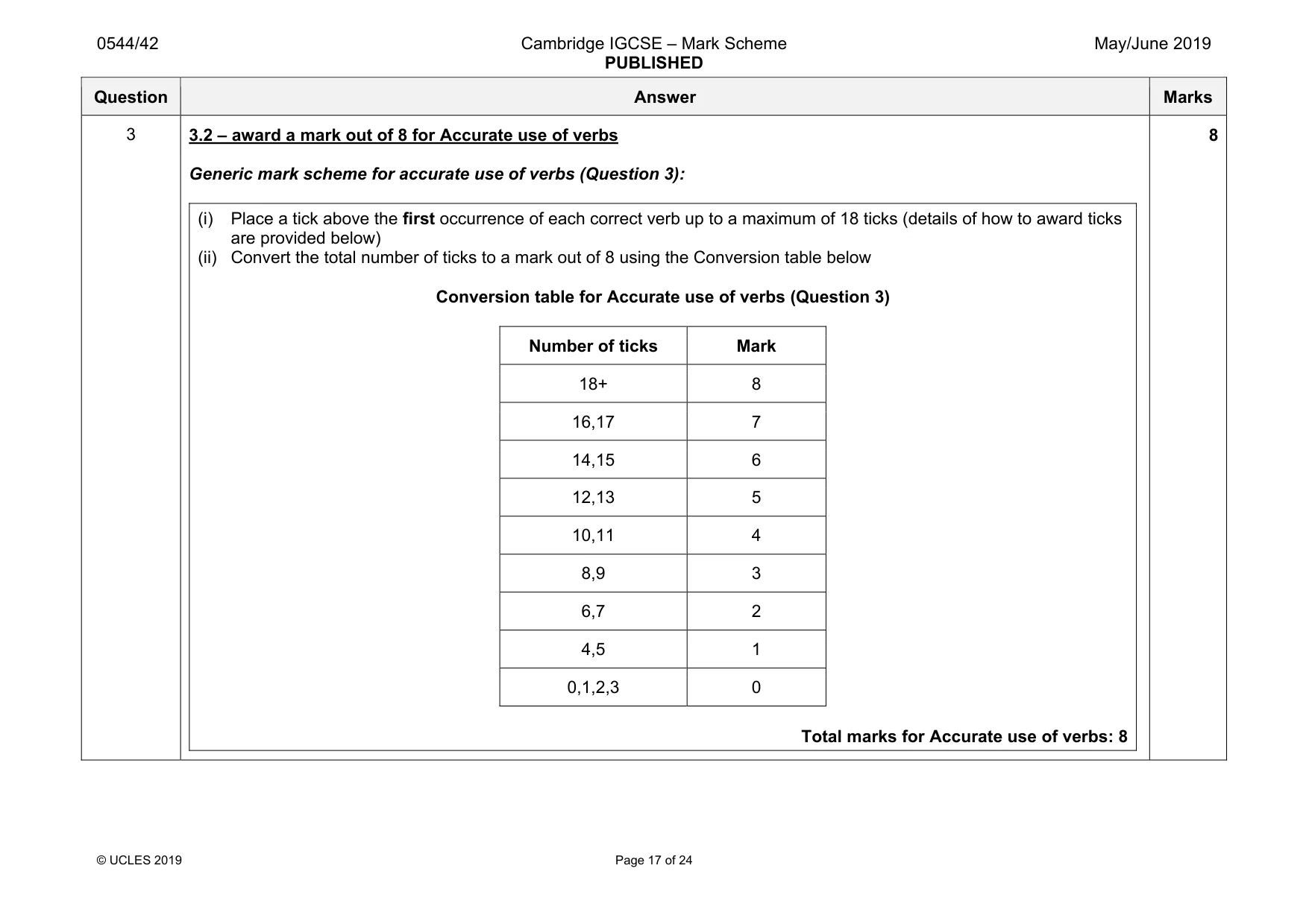 Mark scheme, page 17 of 24