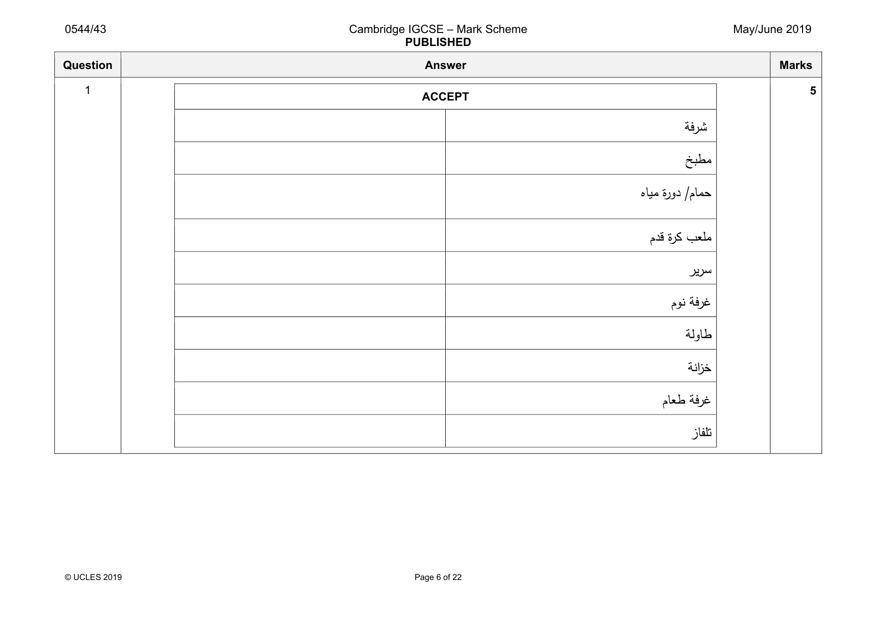 Mark scheme, page 6 of 22