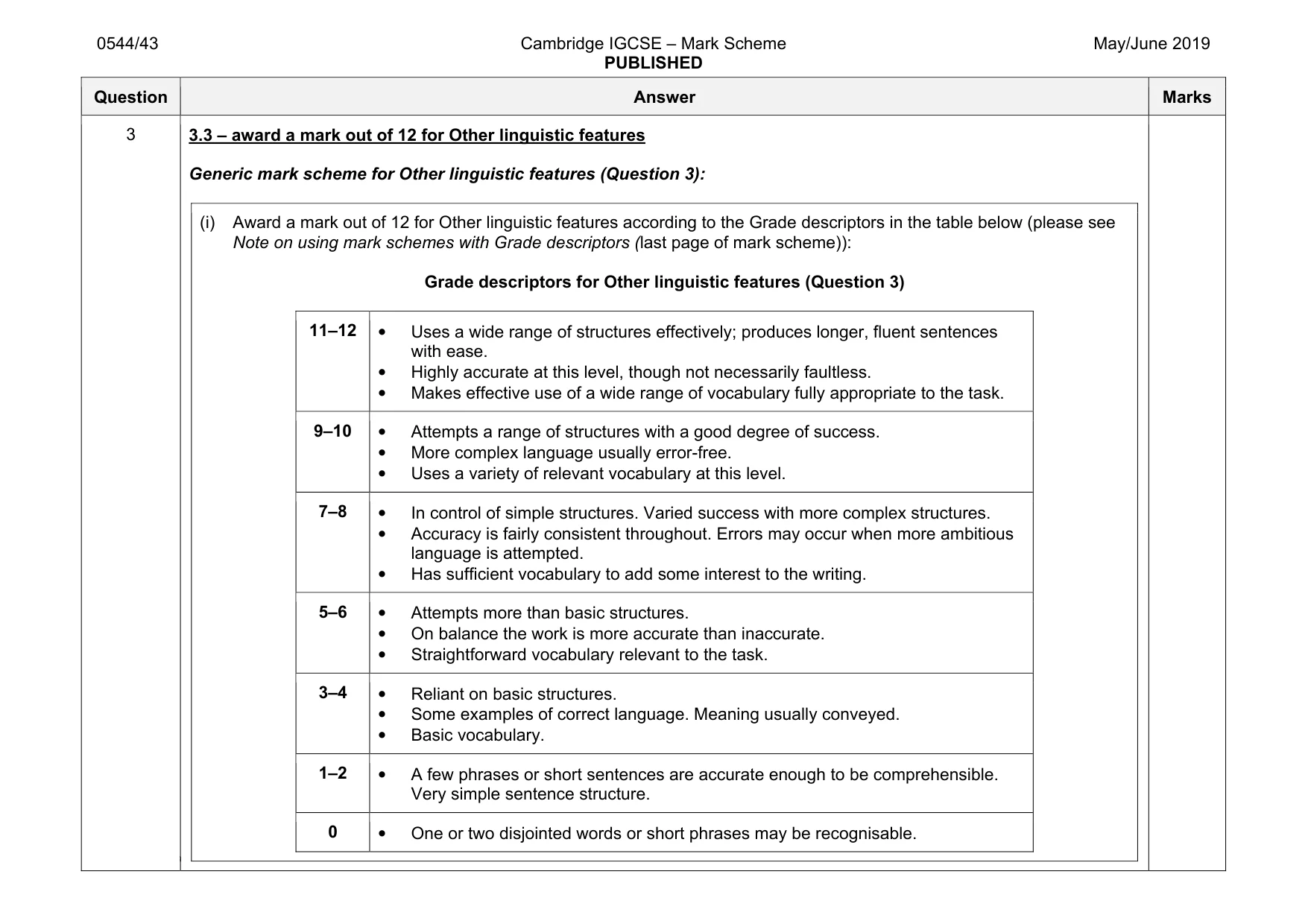 Mark scheme, page 20 of 22