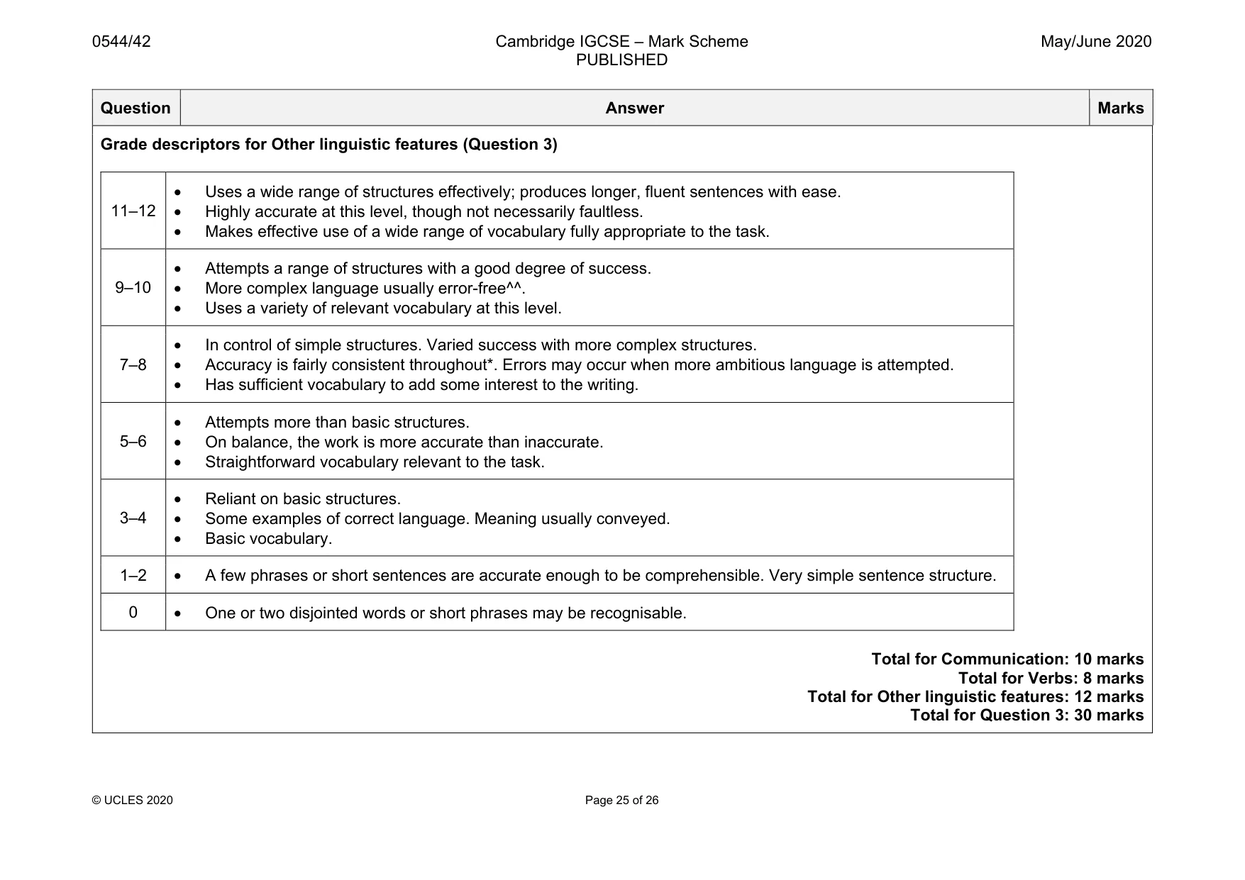 Mark scheme, page 25 of 26