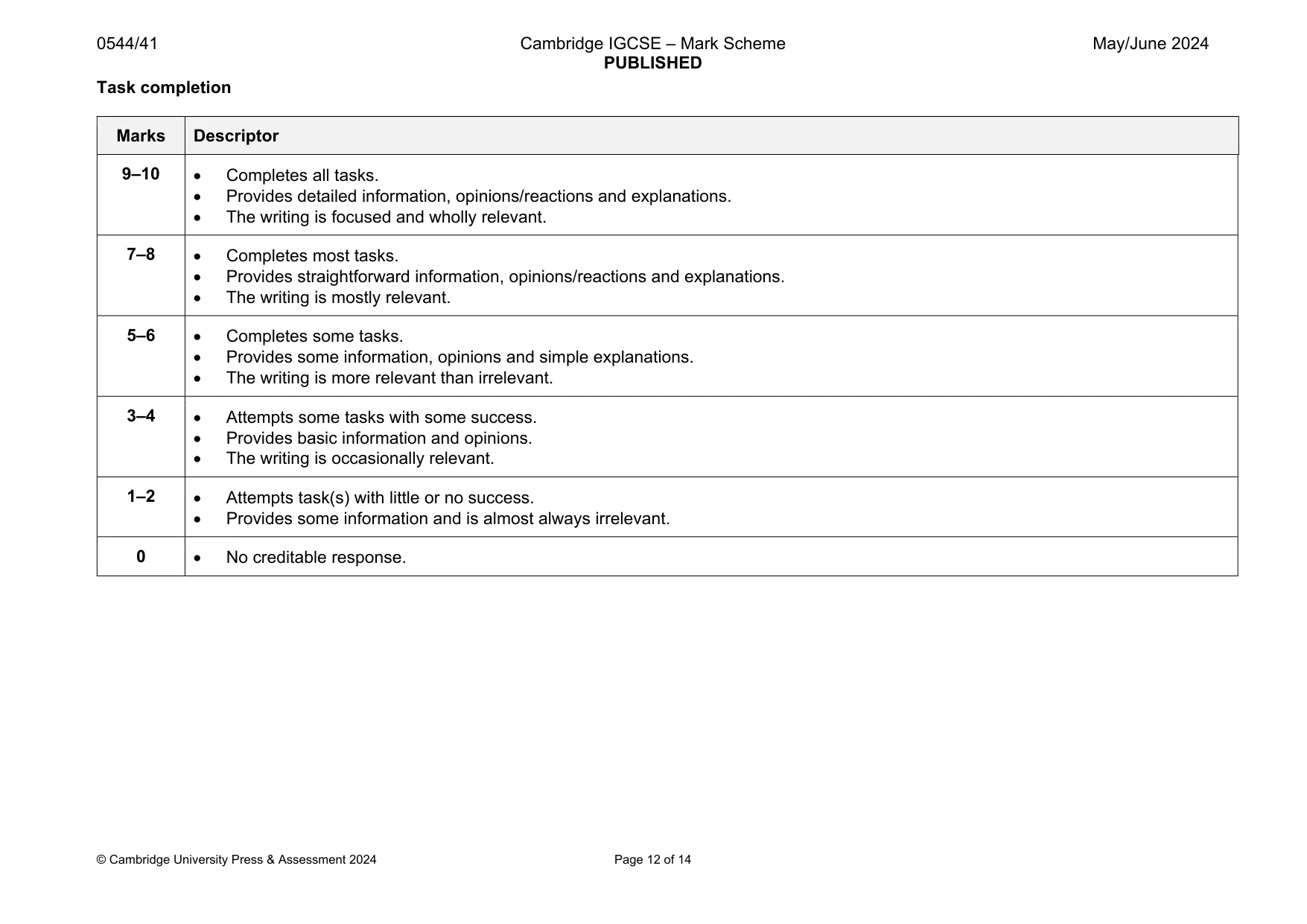 Mark scheme, page 12 of 14