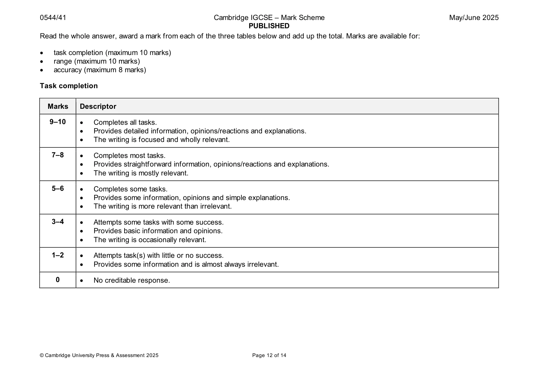 Mark scheme, page 12 of 14