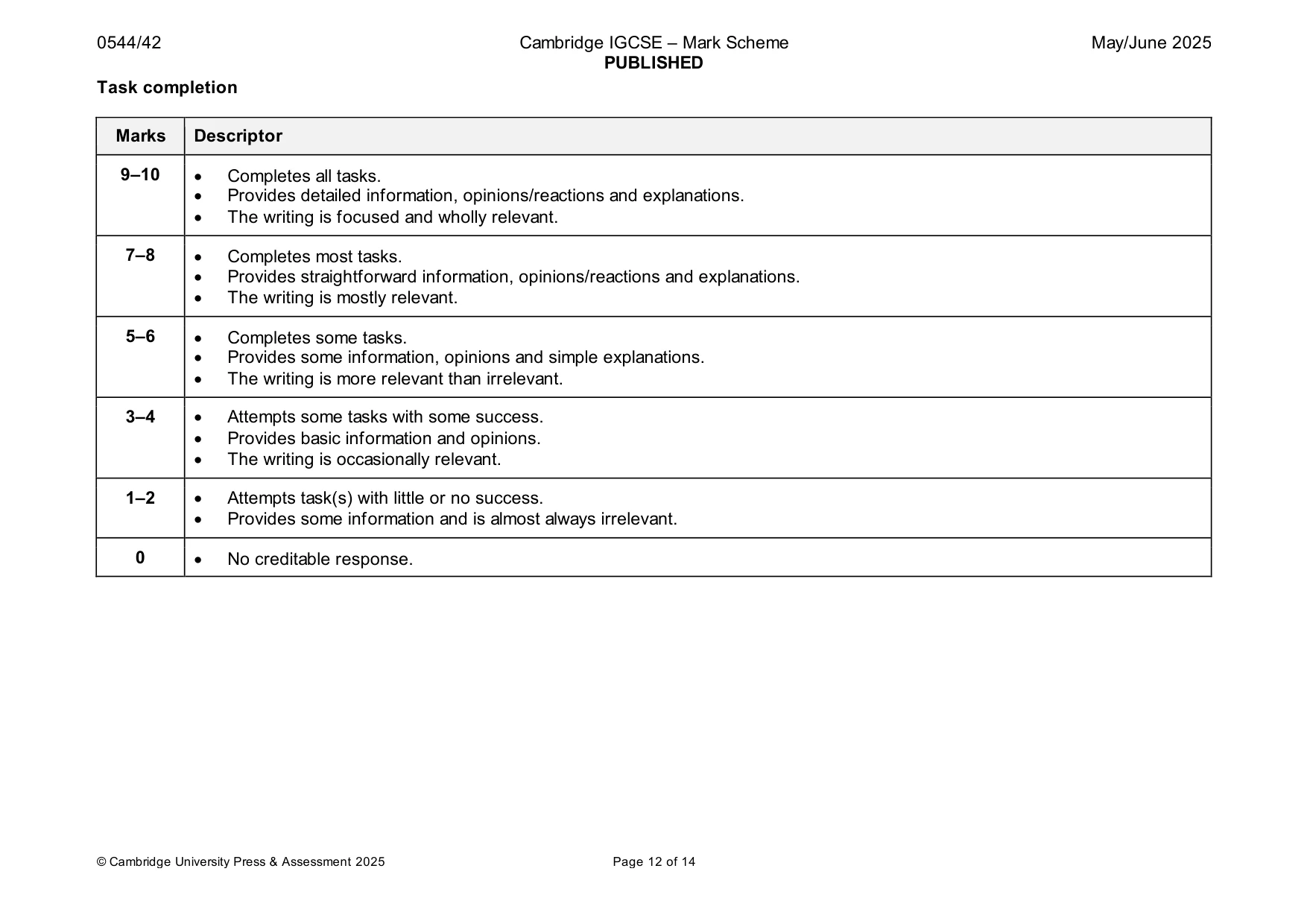 Mark scheme, page 12 of 14
