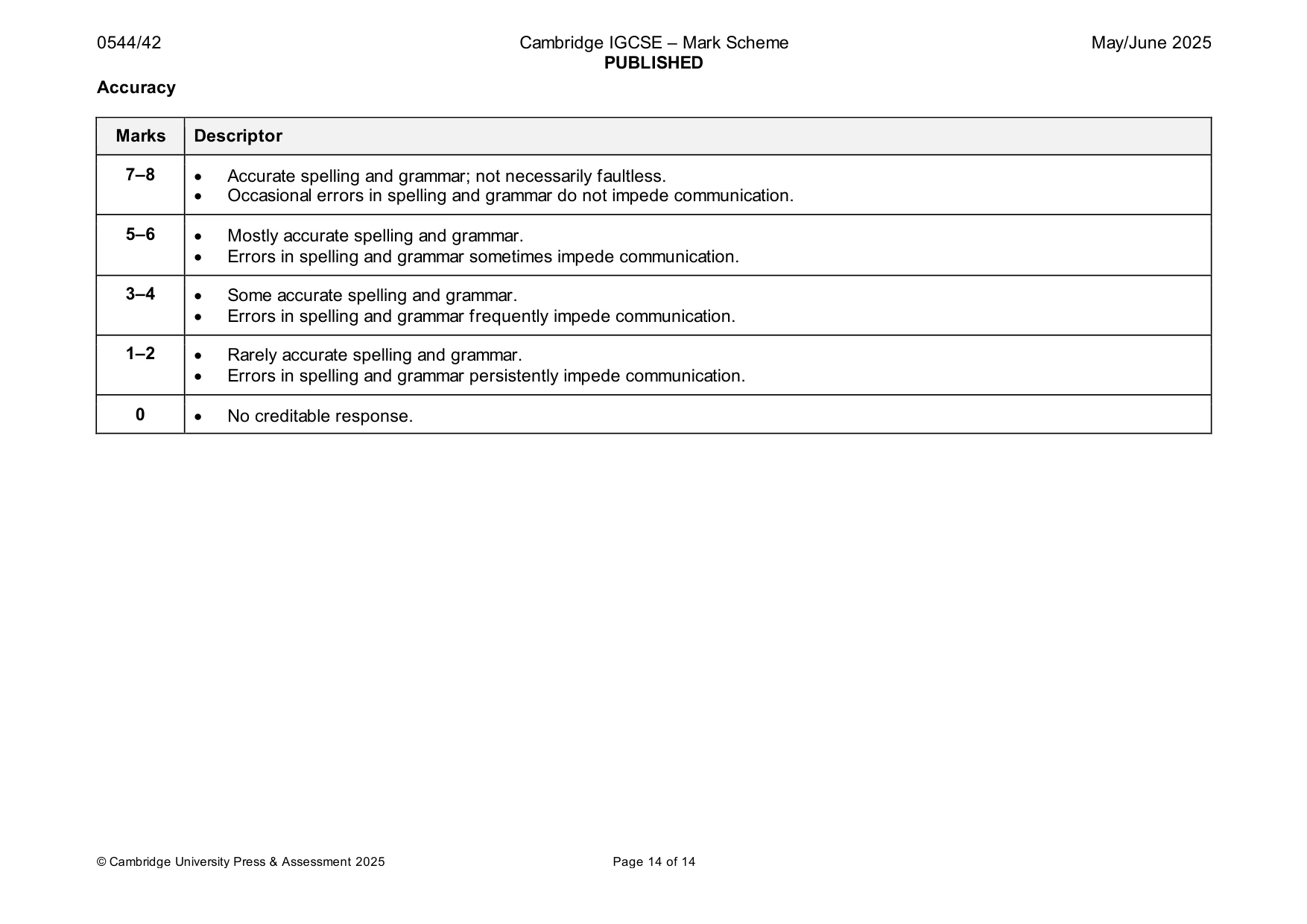 Mark scheme, page 14 of 14