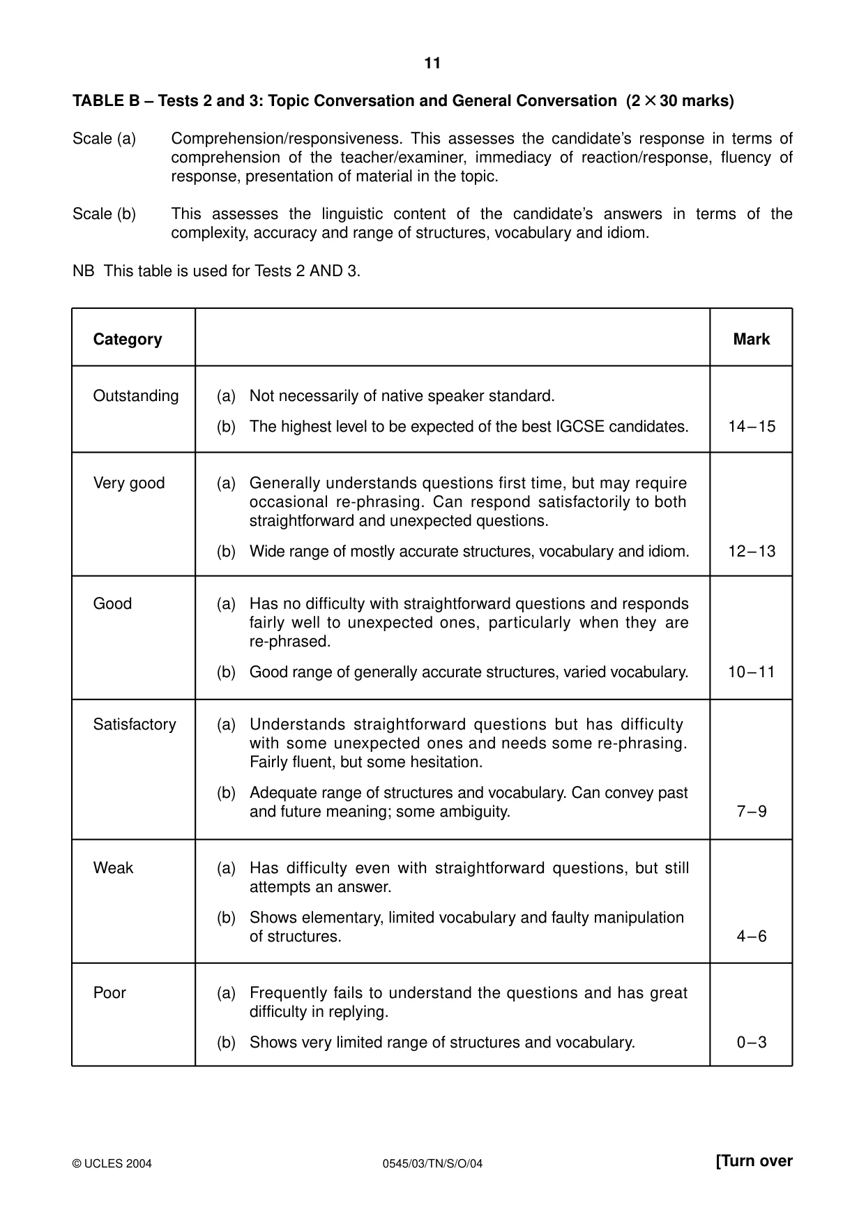 Cambridge IGCSE Indonesian - Foreign Language 0545 2004 Oct/Nov Paper 3 · Variant 1 question paper, page 11 of 20