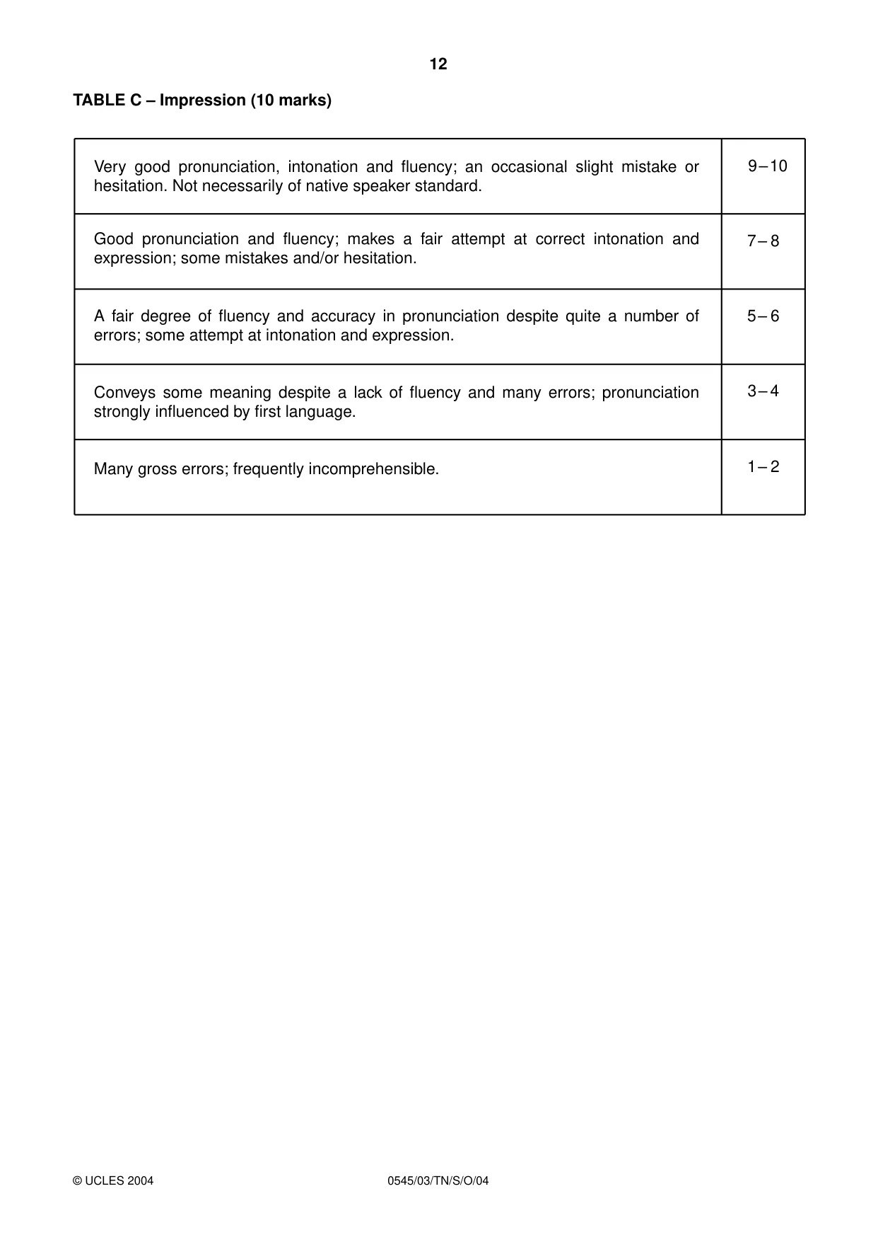 Cambridge IGCSE Indonesian - Foreign Language 0545 2004 Oct/Nov Paper 3 · Variant 1 question paper, page 12 of 20