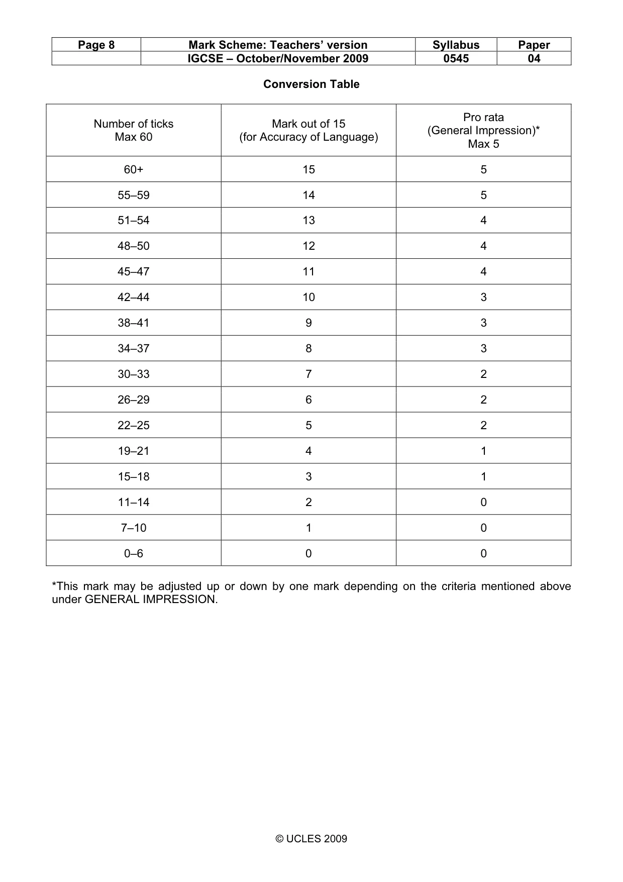 Mark scheme, page 8 of 9