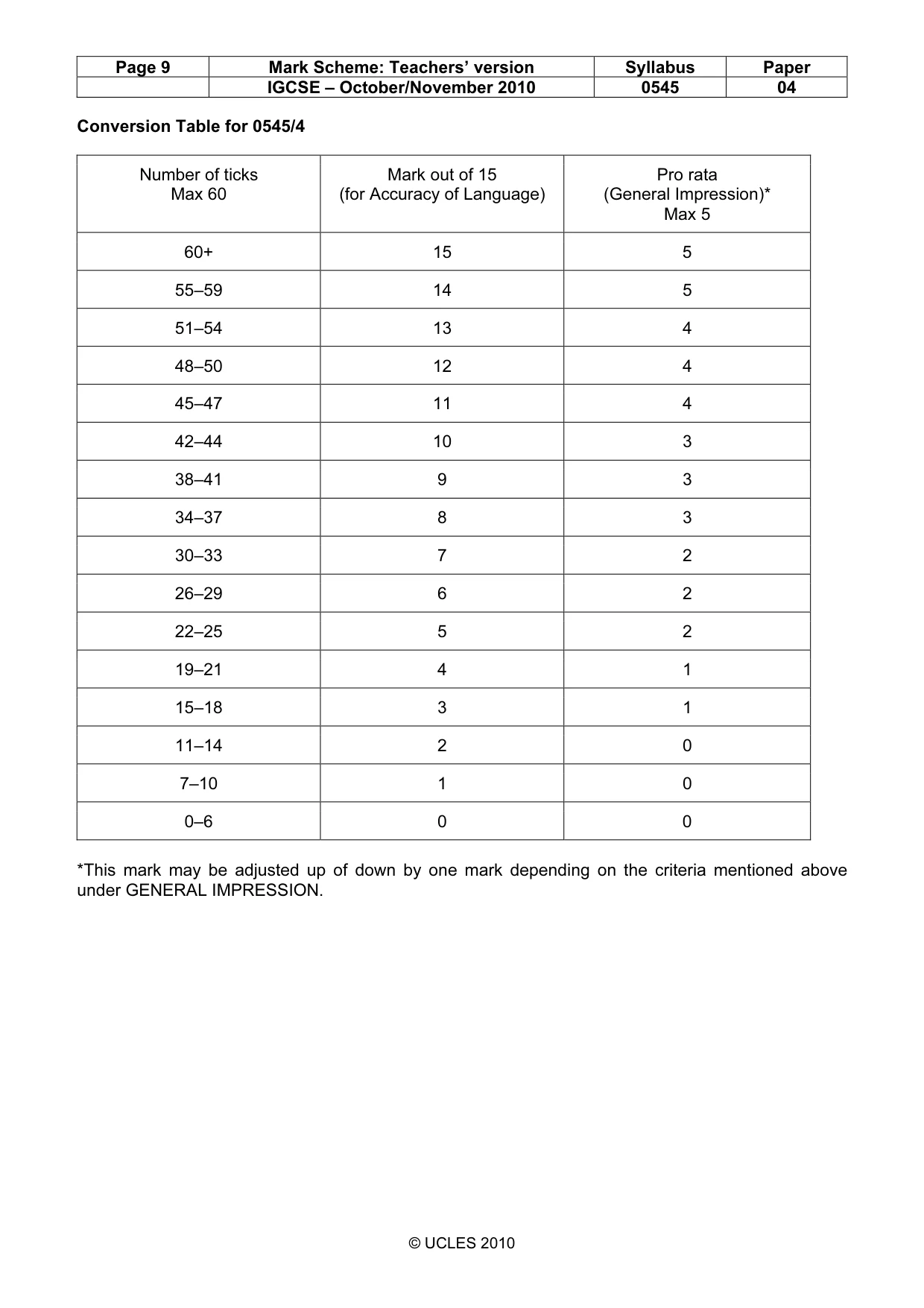 Mark scheme, page 9 of 10