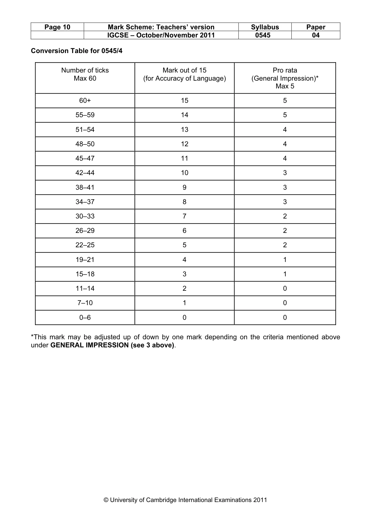 Mark scheme, page 10 of 11