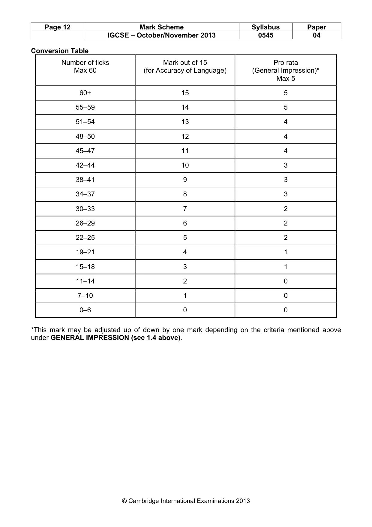 Mark scheme, page 12 of 15