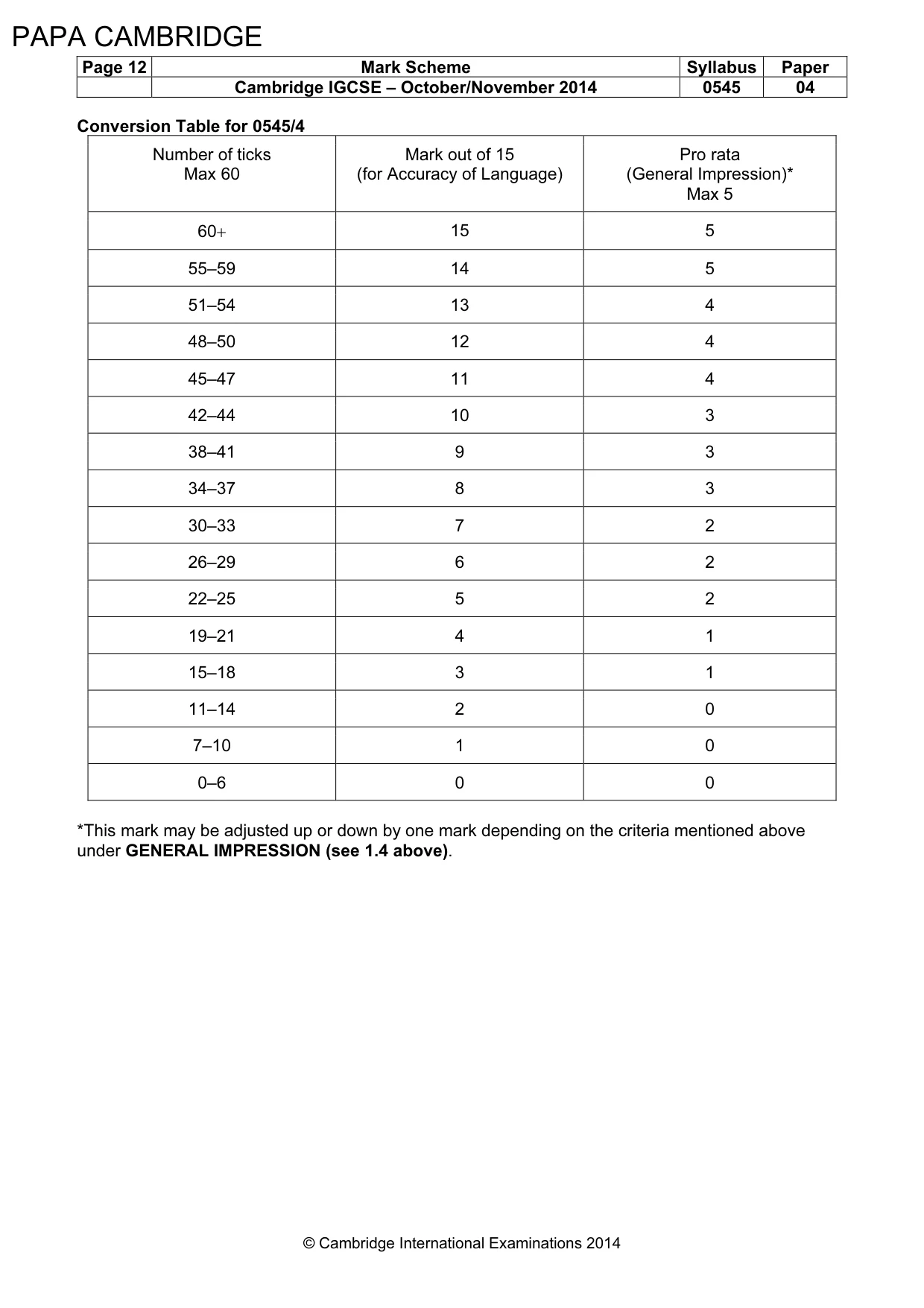 Mark scheme, page 12 of 15