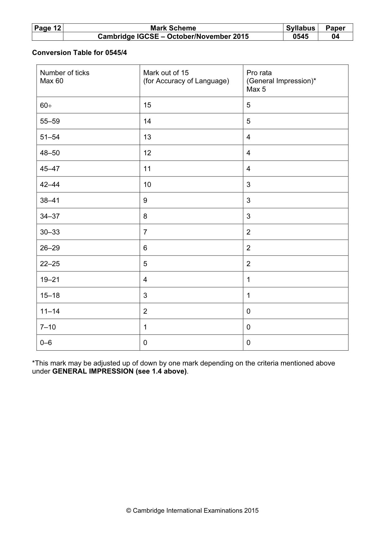 Mark scheme, page 12 of 15