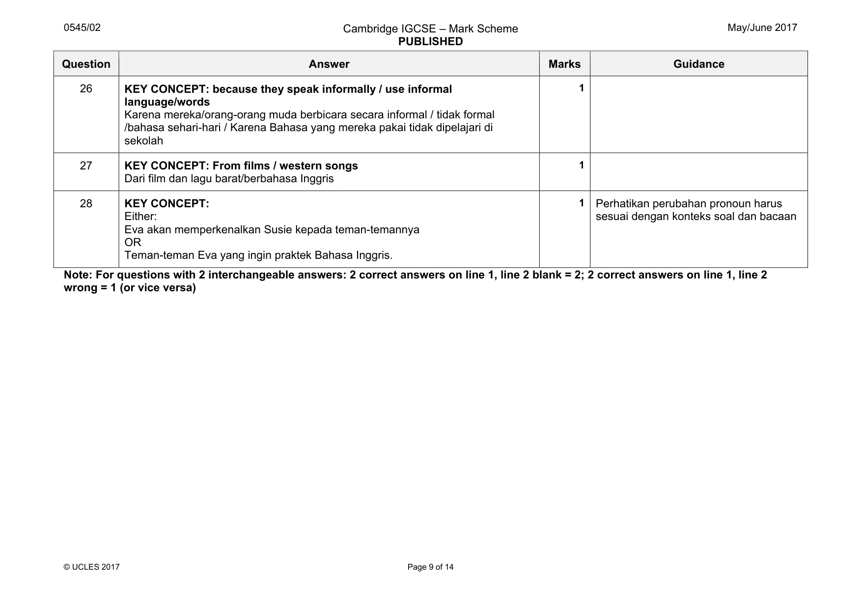 Mark scheme, page 9 of 14