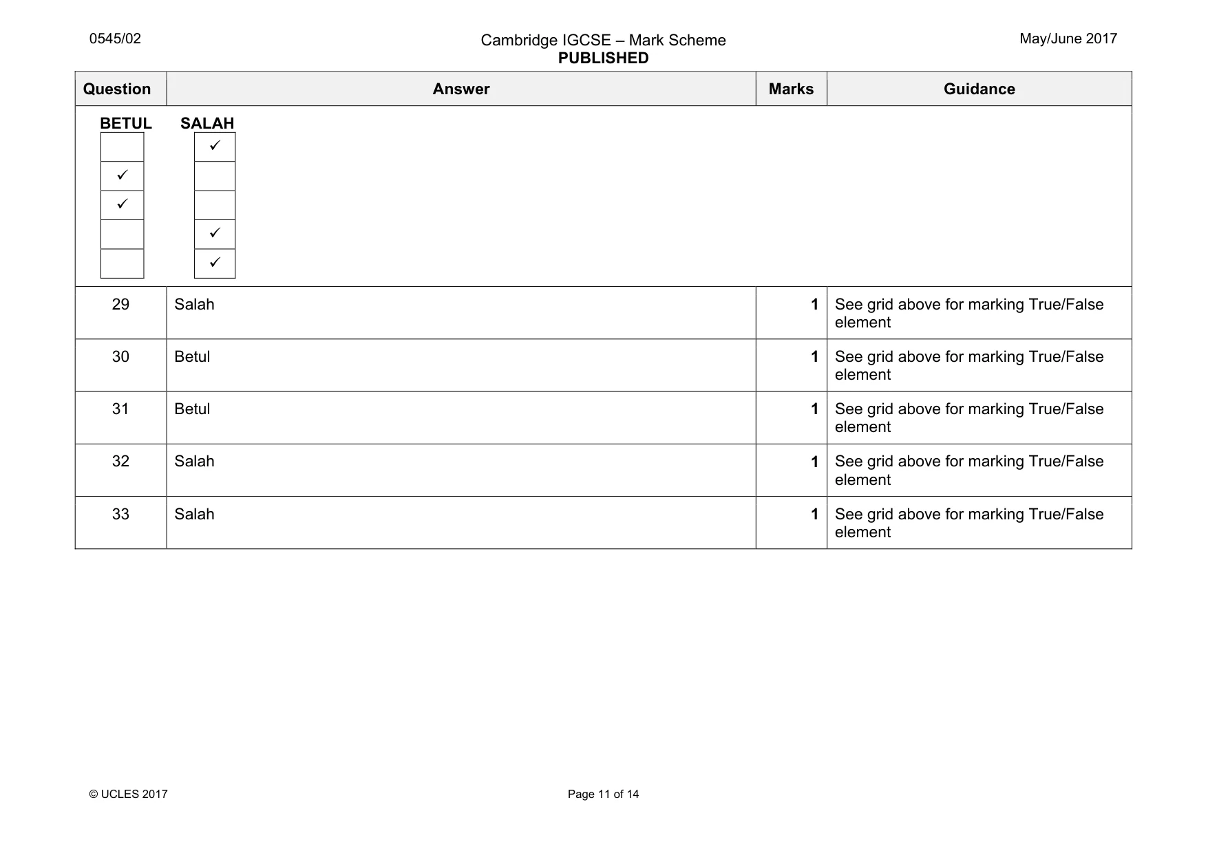 Mark scheme, page 11 of 14