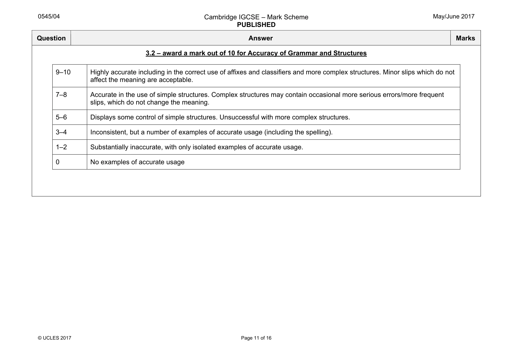 Mark scheme, page 11 of 16
