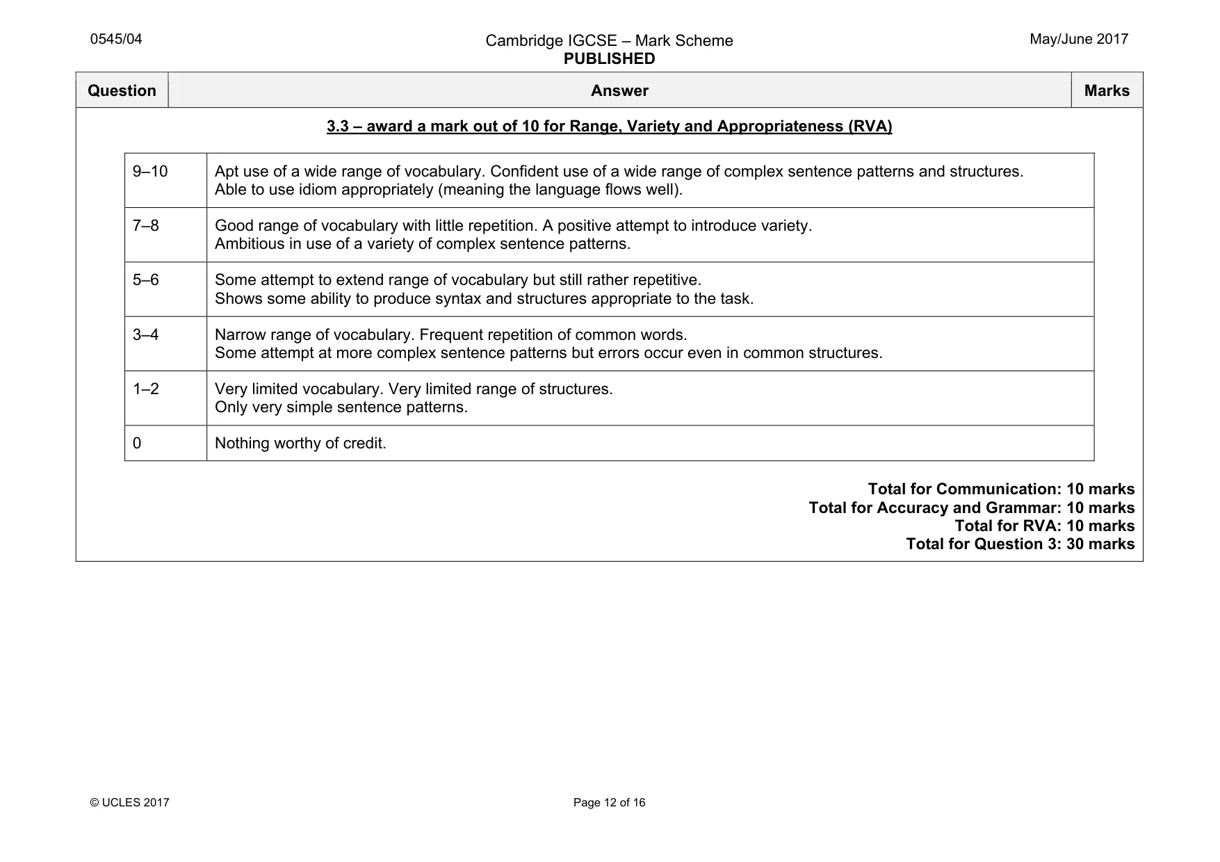 Mark scheme, page 12 of 16