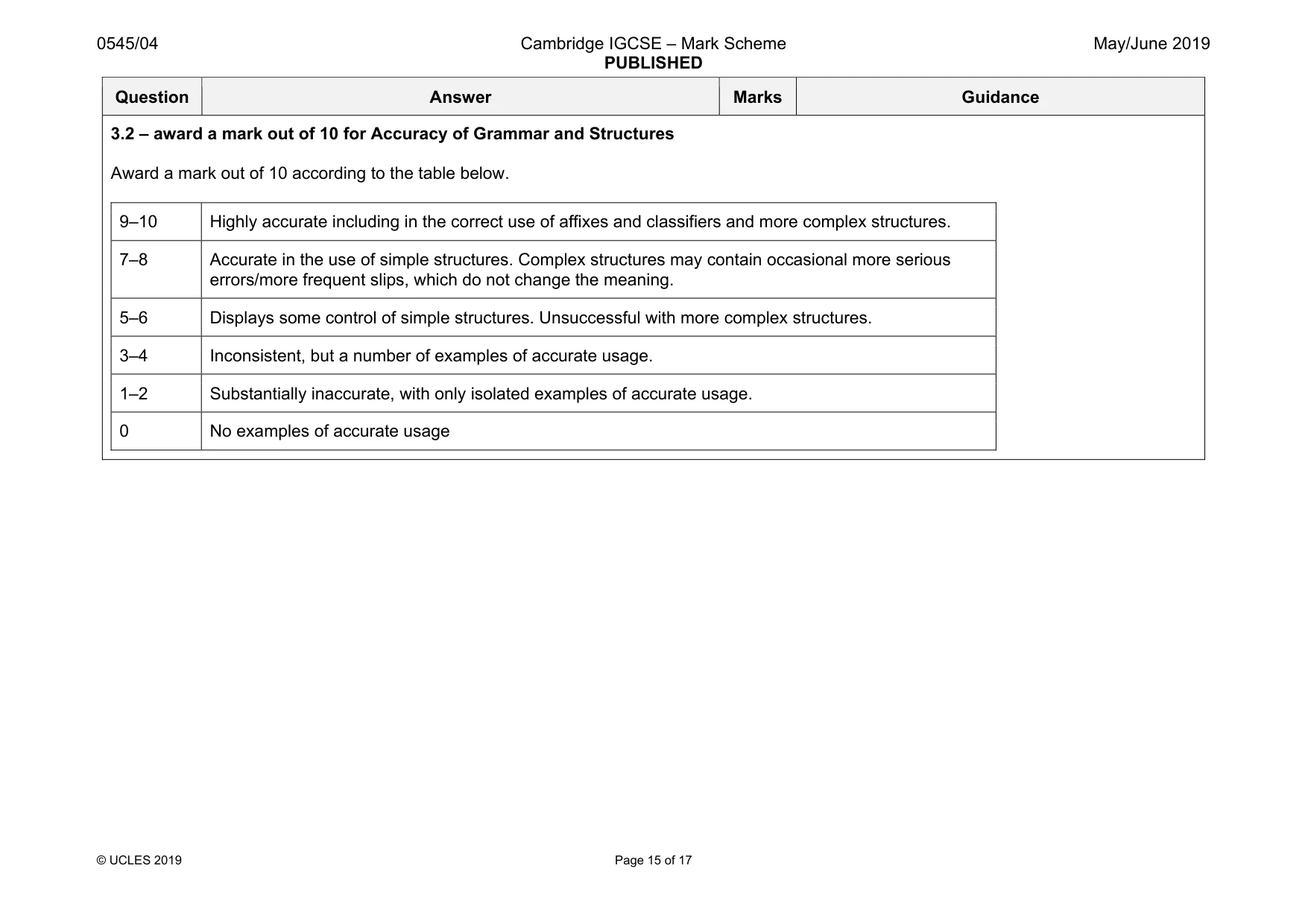 Mark scheme, page 15 of 17