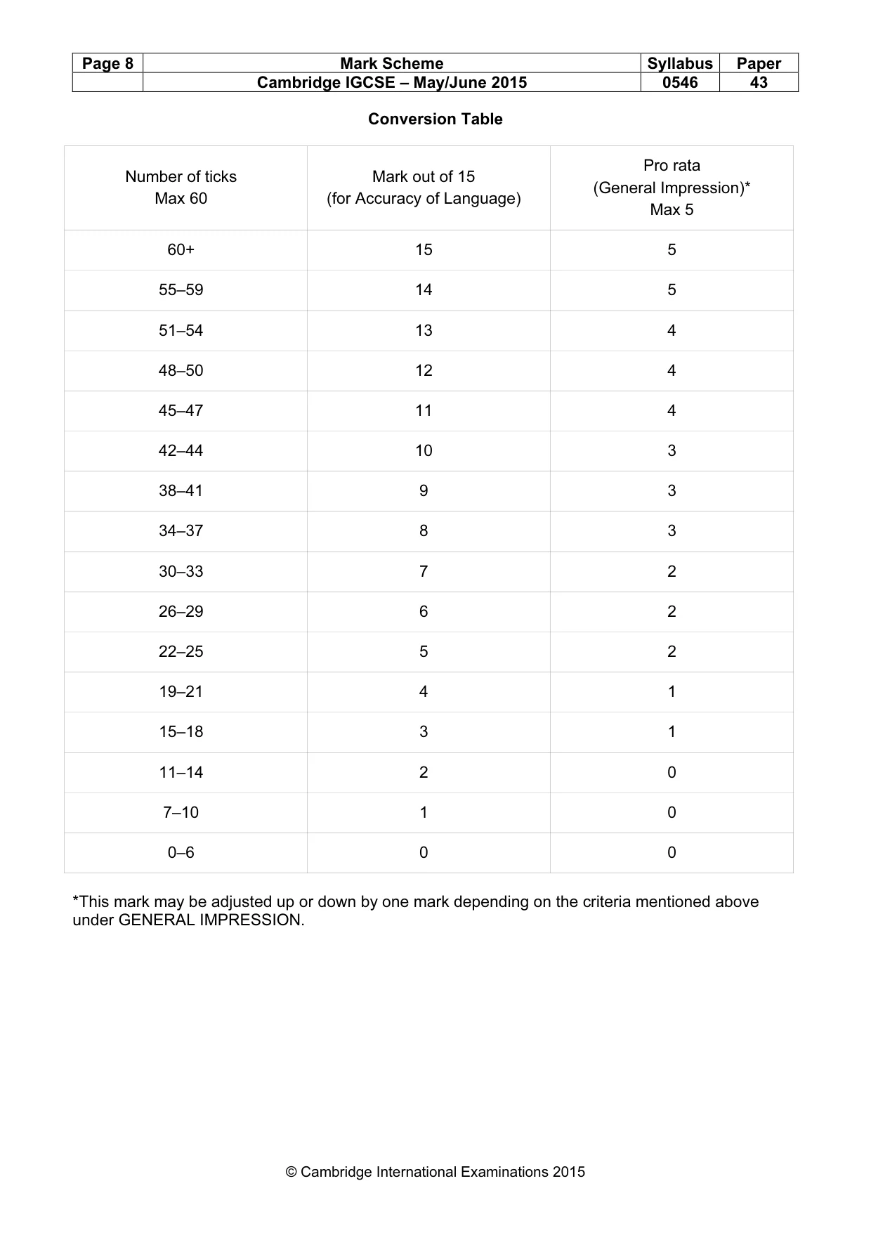Mark scheme, page 8 of 11
