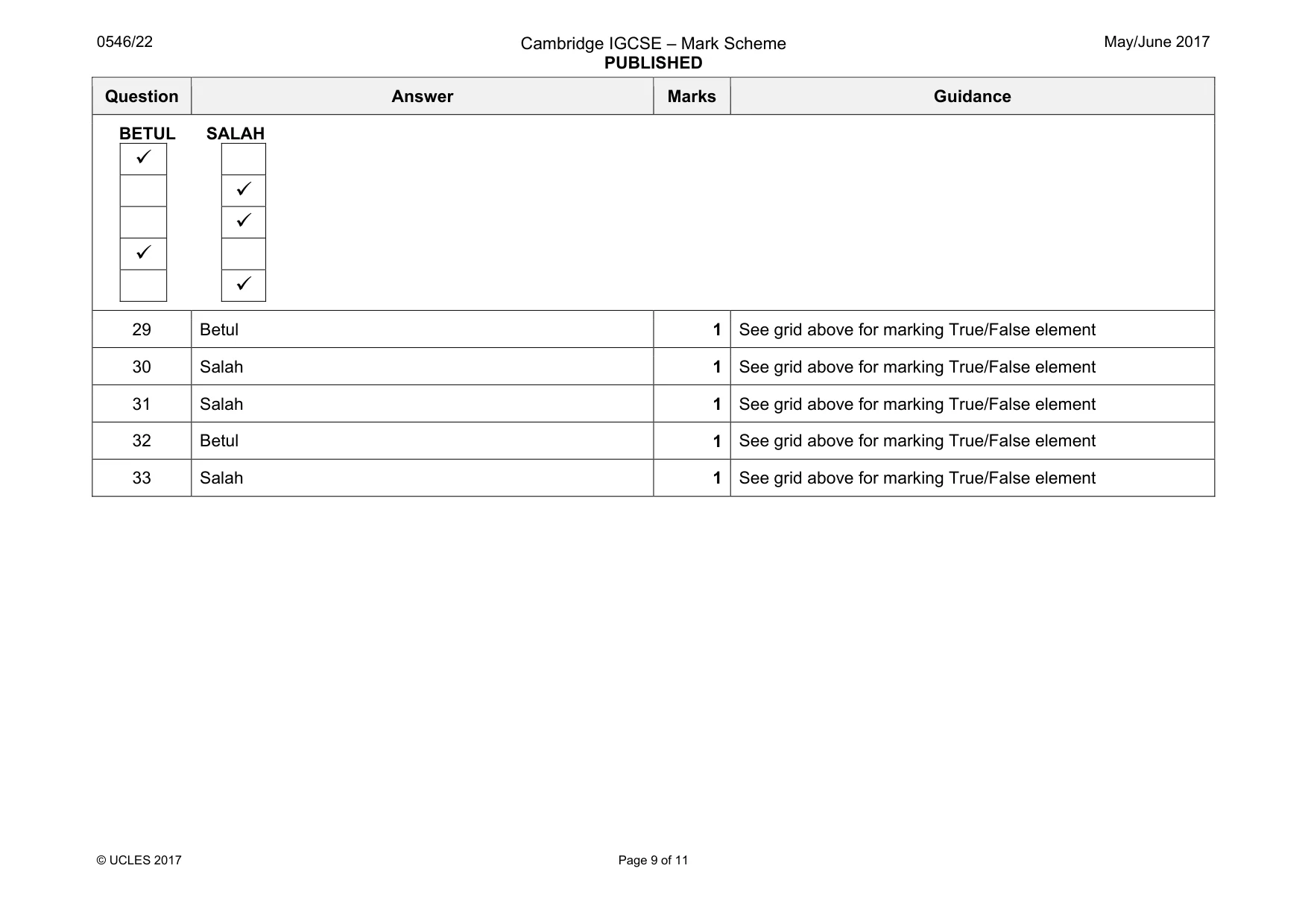 Mark scheme, page 9 of 11