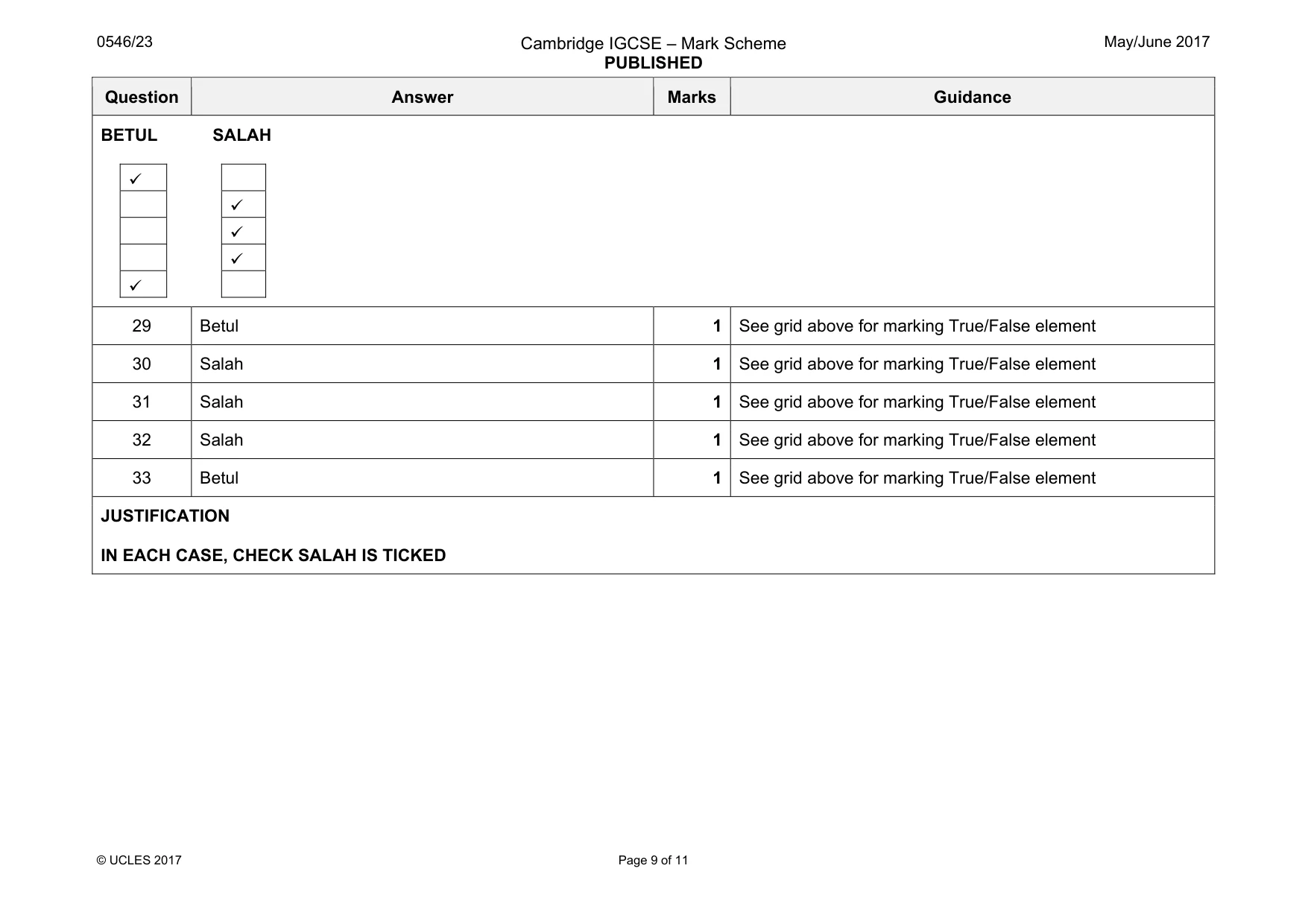 Mark scheme, page 9 of 11