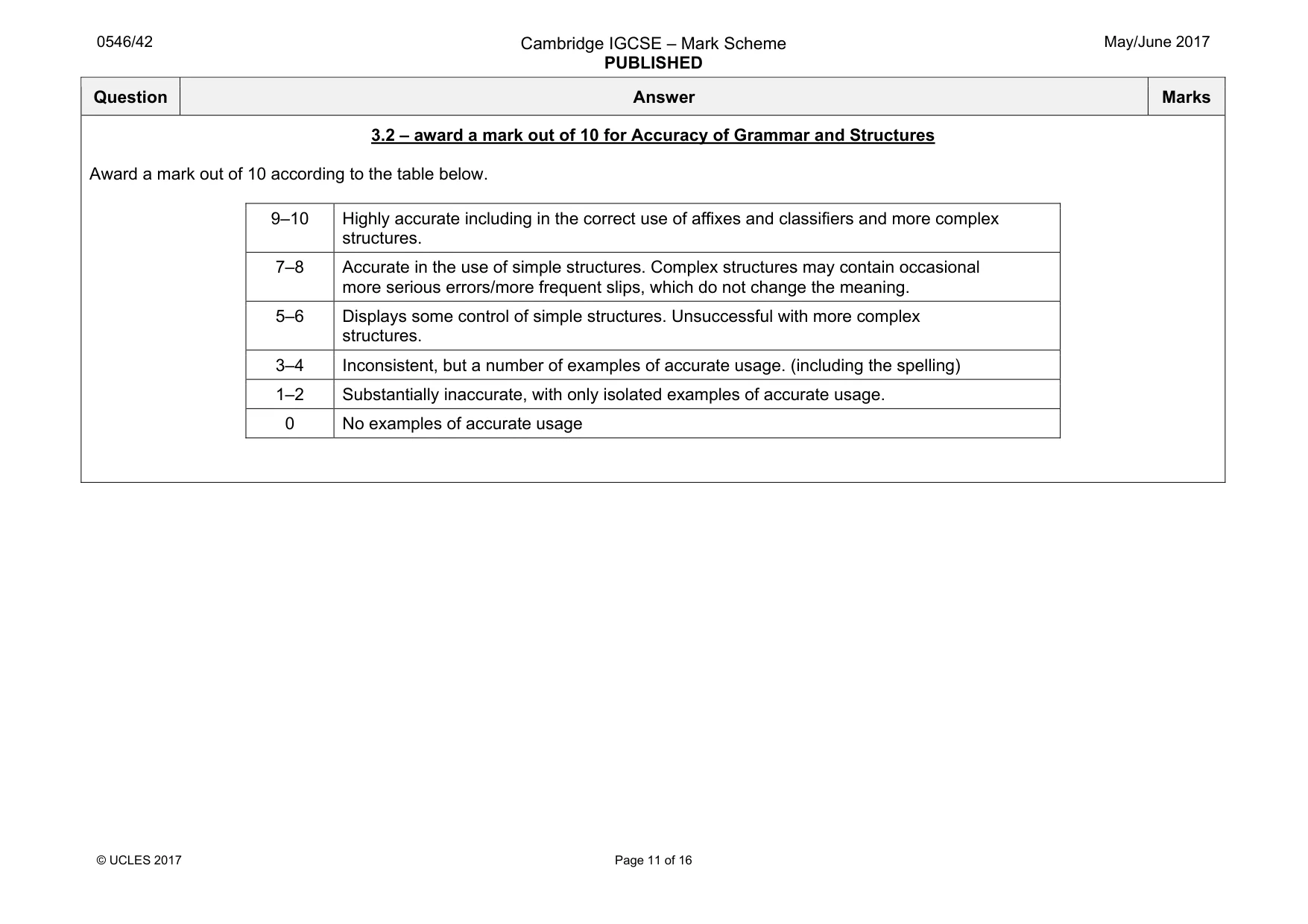 Mark scheme, page 11 of 16