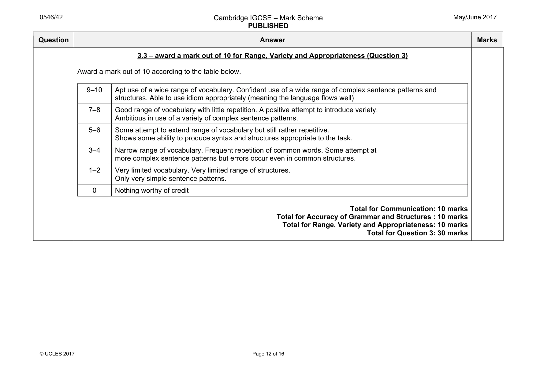 Mark scheme, page 12 of 16