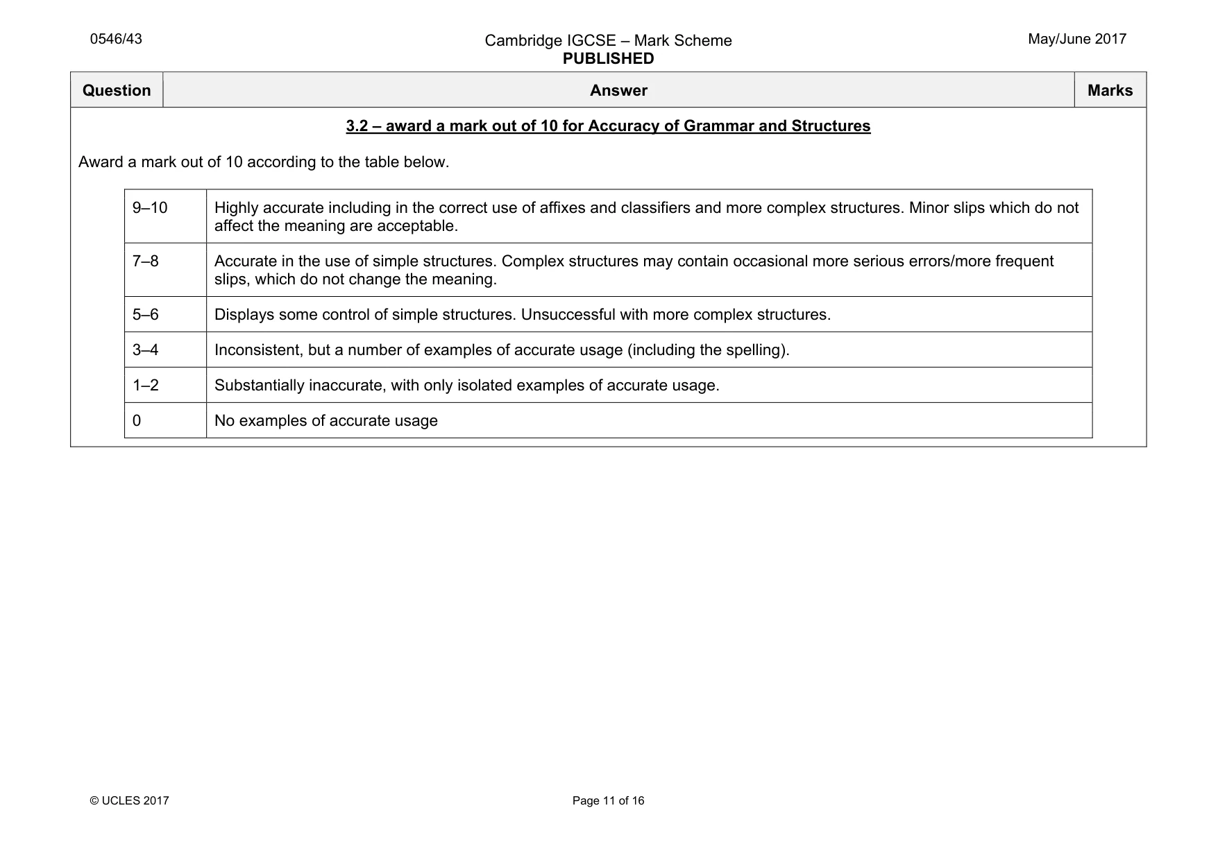 Mark scheme, page 11 of 16