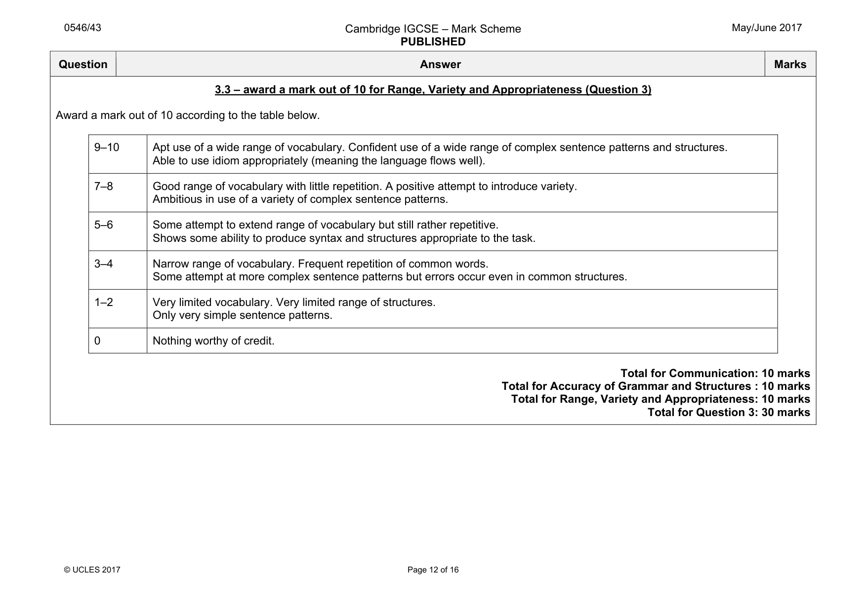 Mark scheme, page 12 of 16