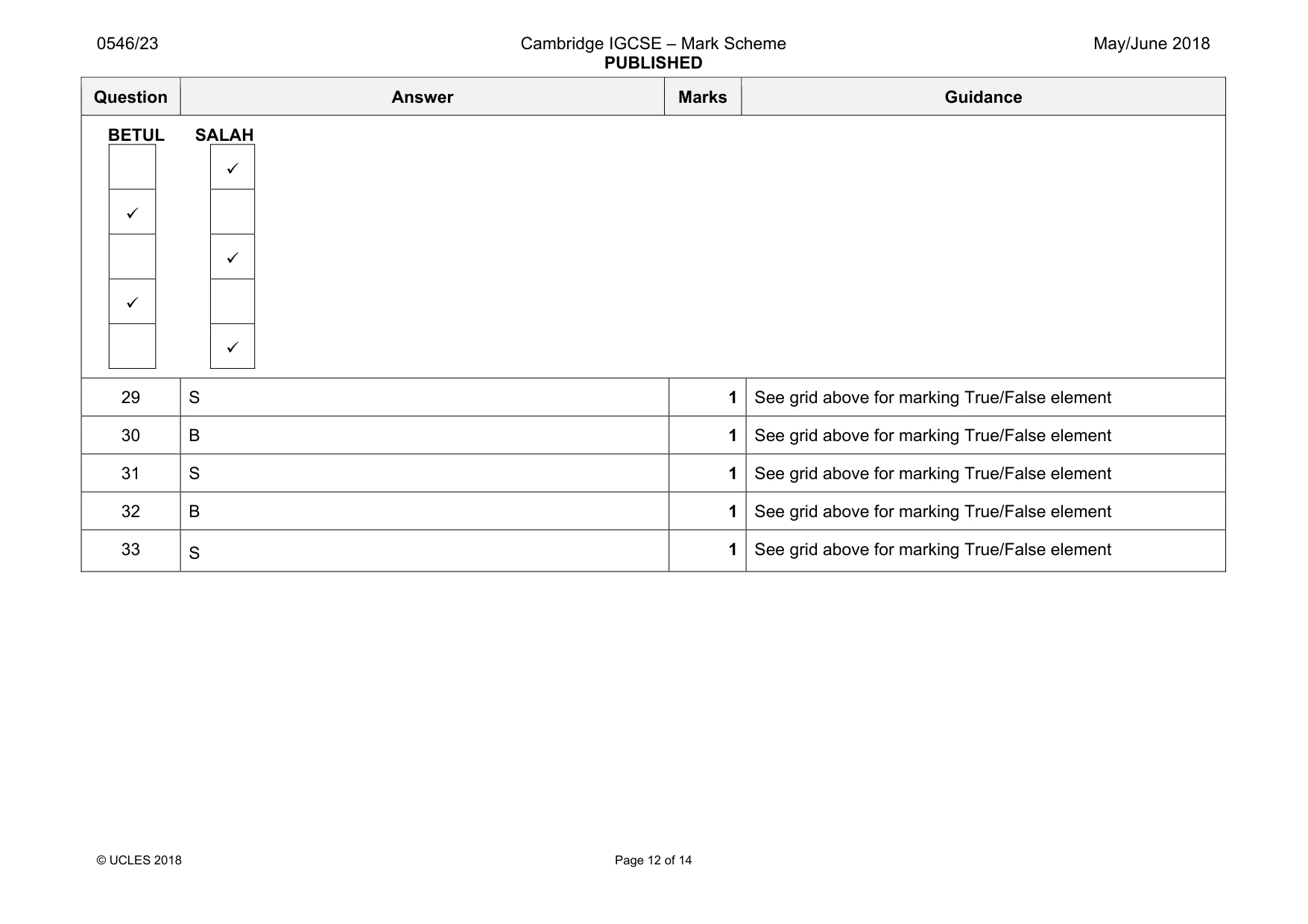 Mark scheme, page 12 of 14