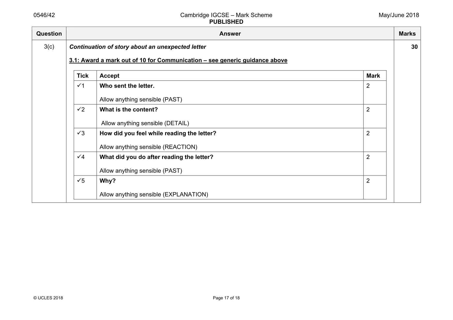 Mark scheme, page 17 of 18
