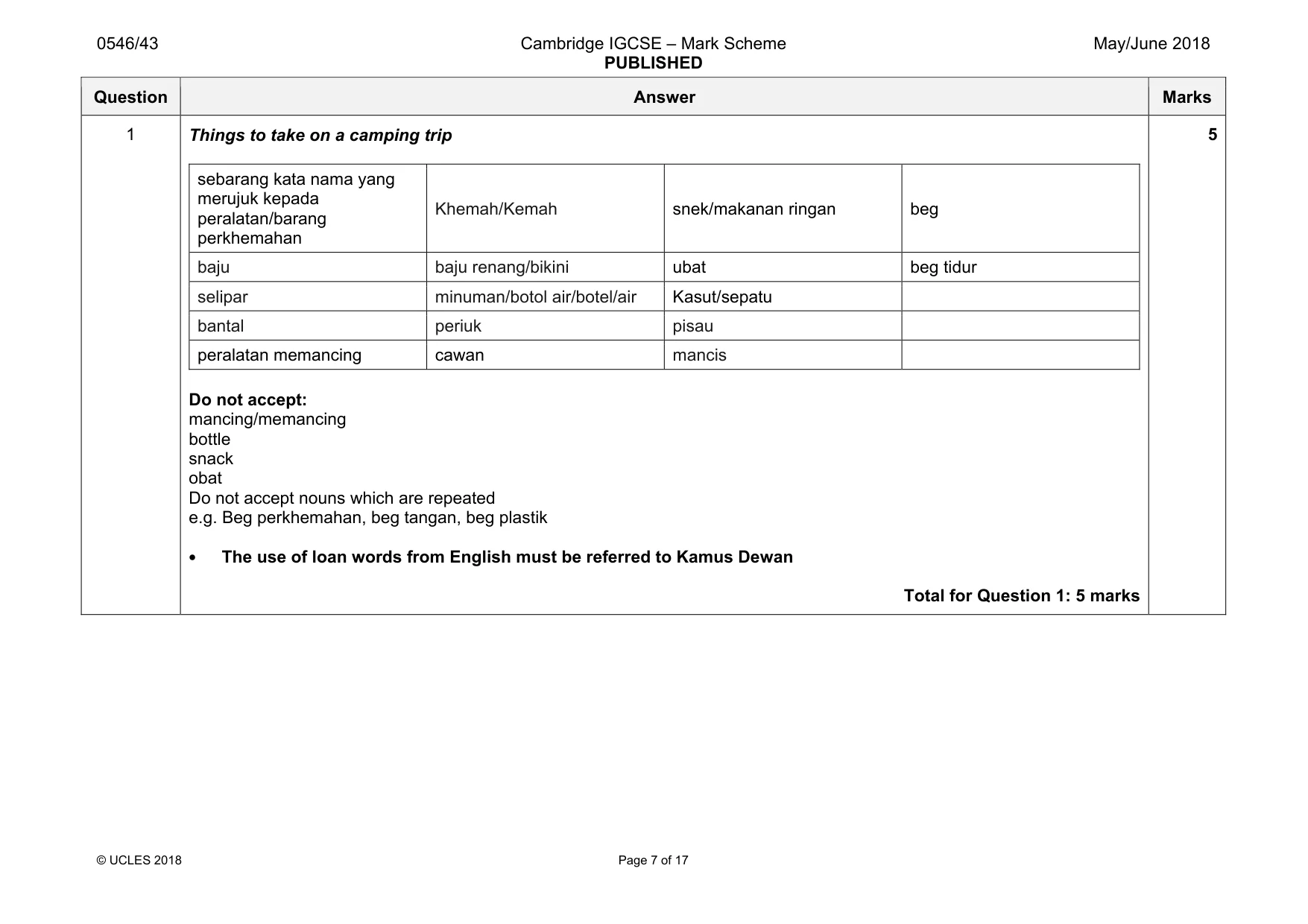 Mark scheme, page 7 of 17