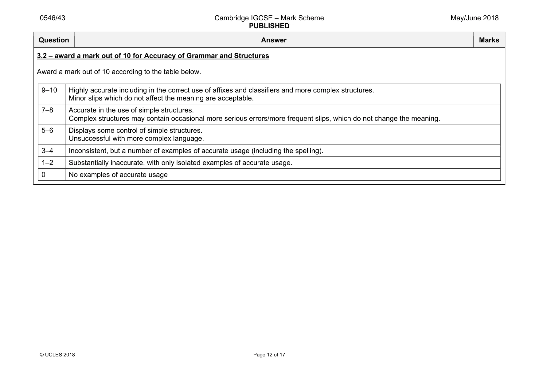Mark scheme, page 12 of 17