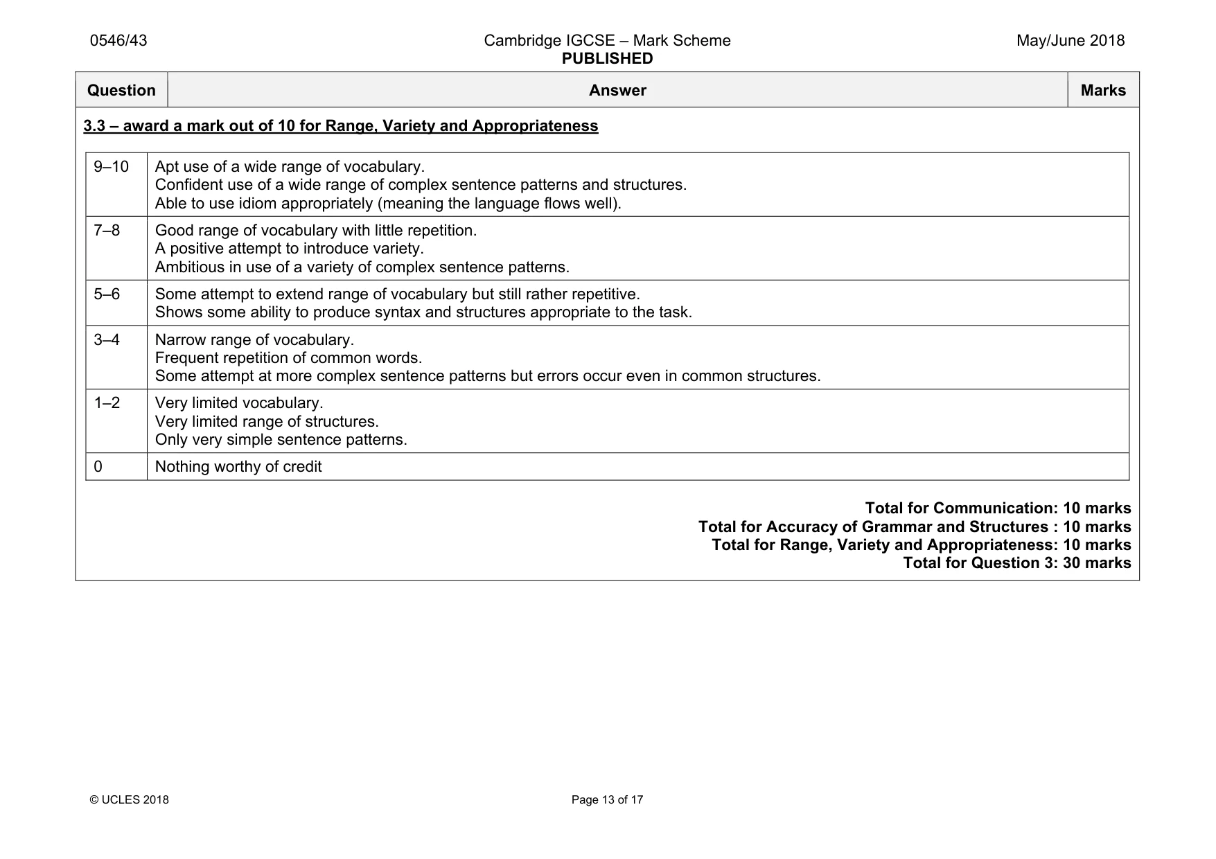 Mark scheme, page 13 of 17