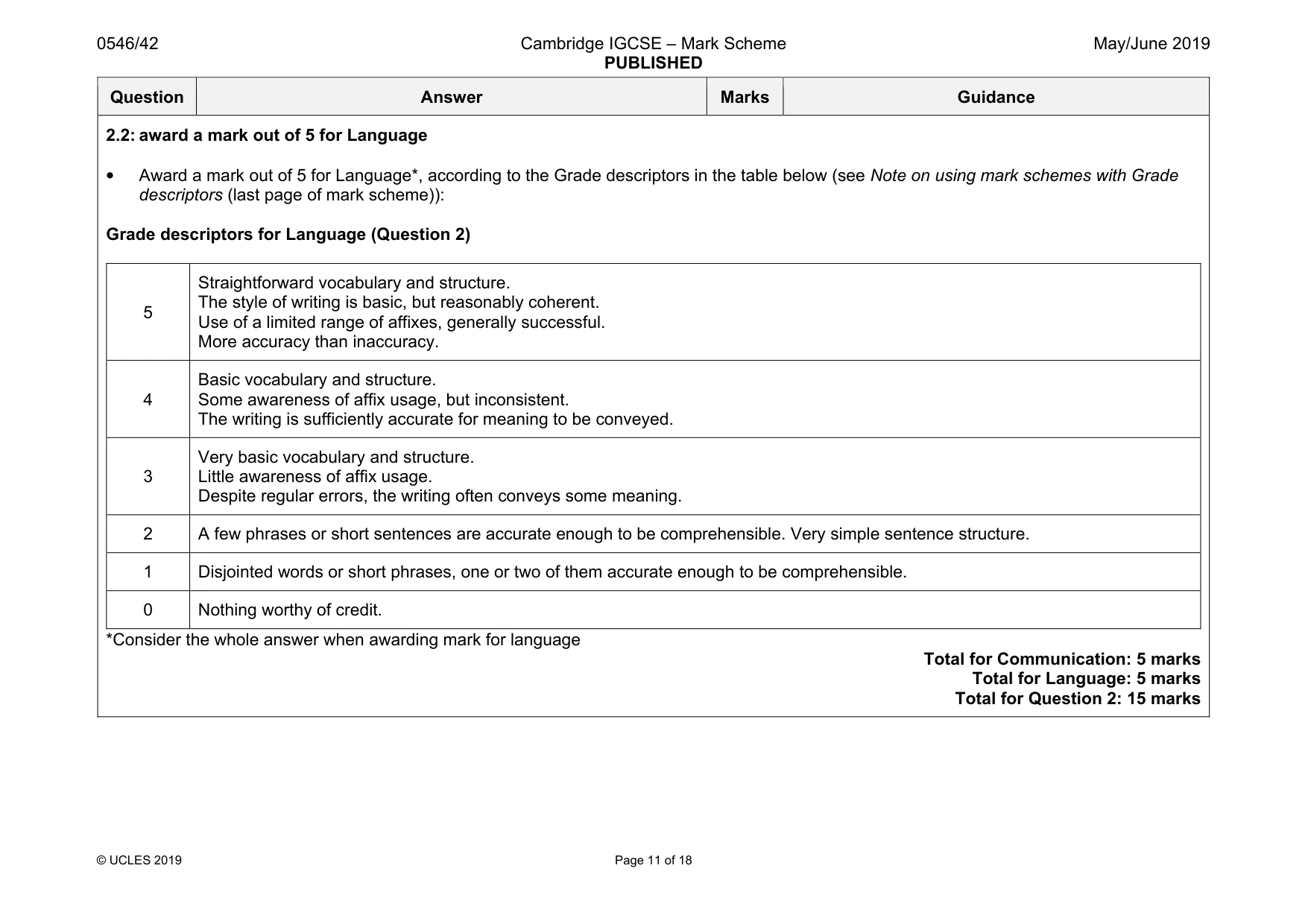 Mark scheme, page 11 of 18