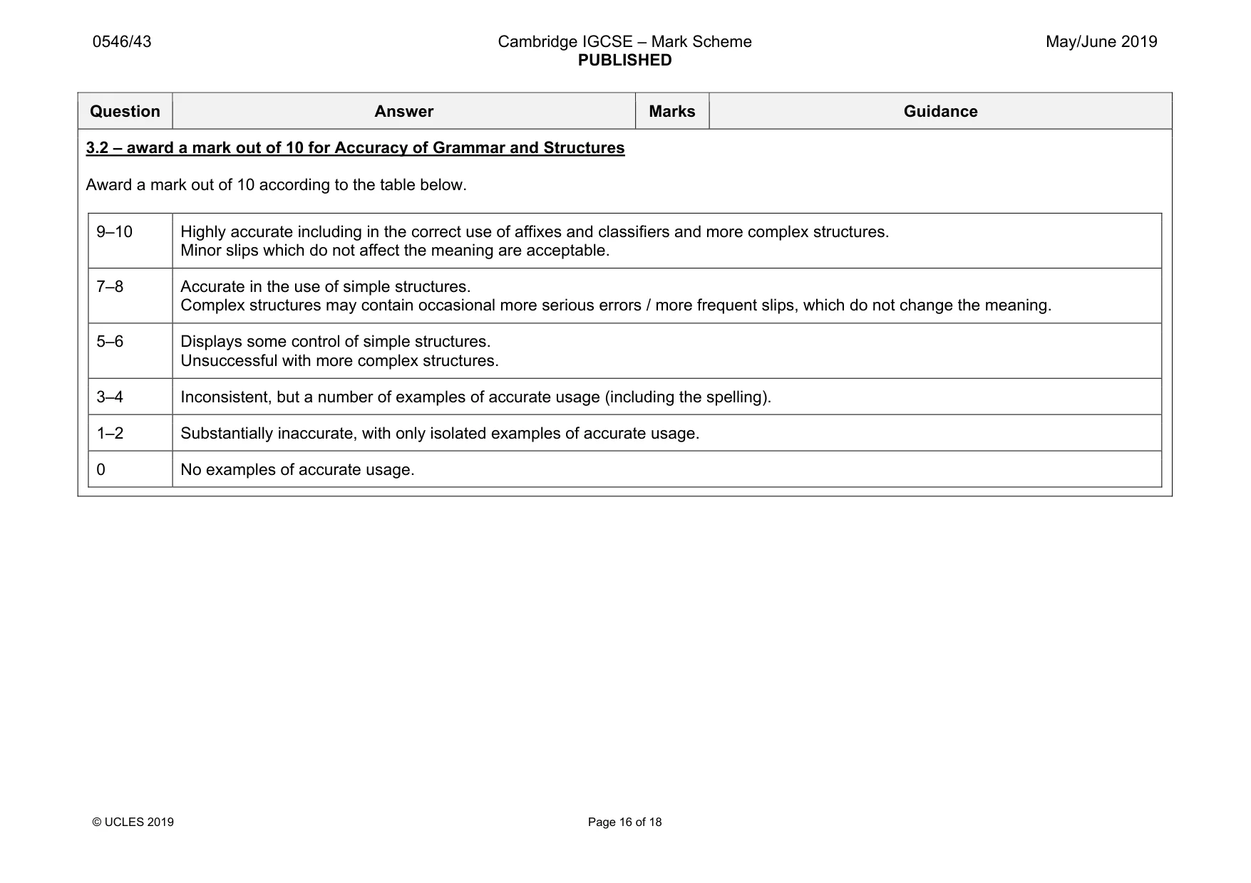Mark scheme, page 16 of 18