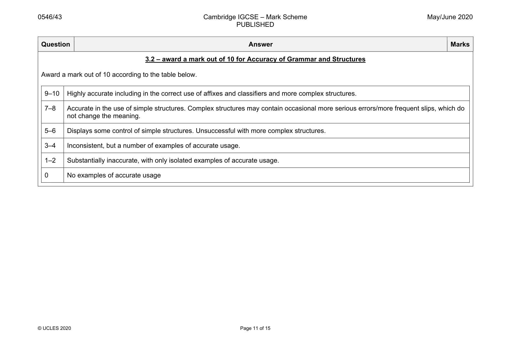 Mark scheme, page 11 of 15