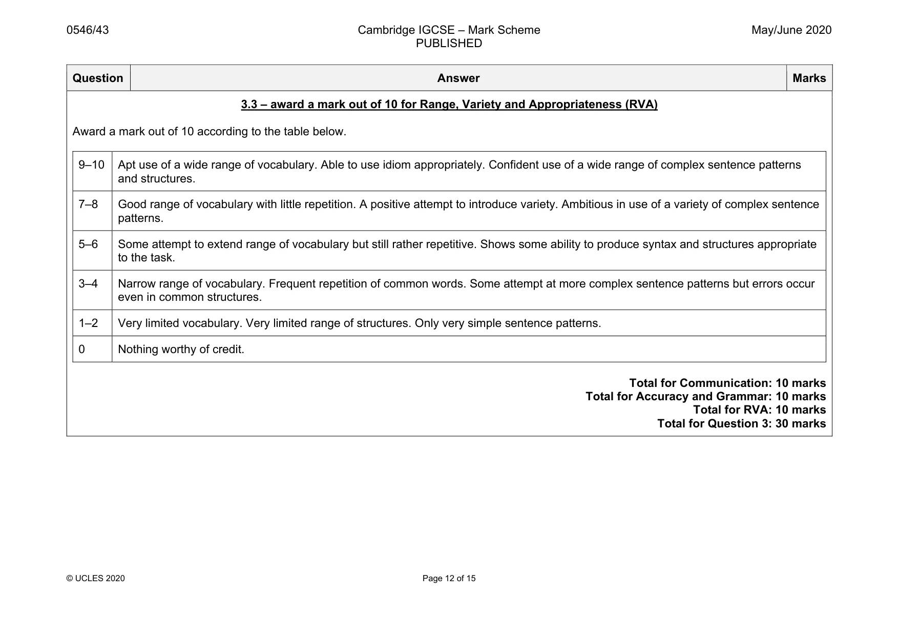 Mark scheme, page 12 of 15