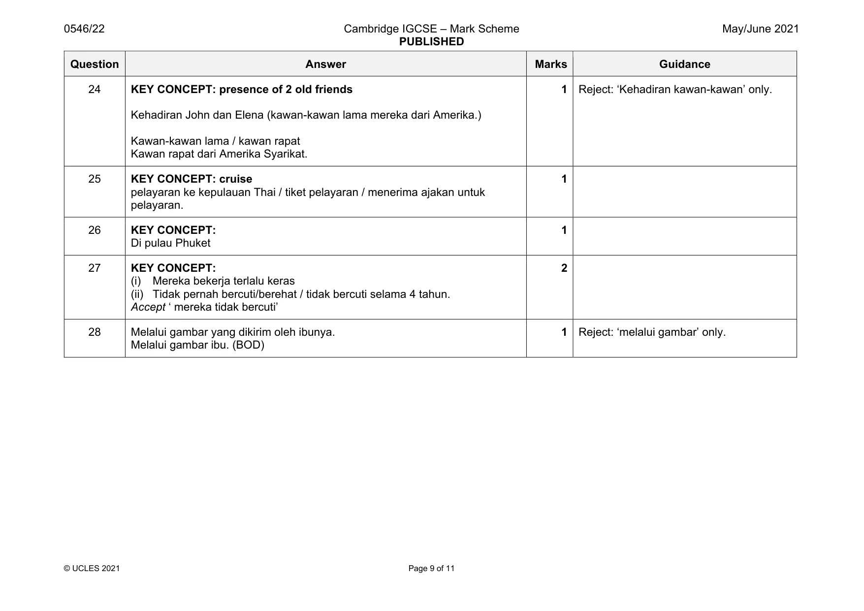 Mark scheme, page 9 of 11